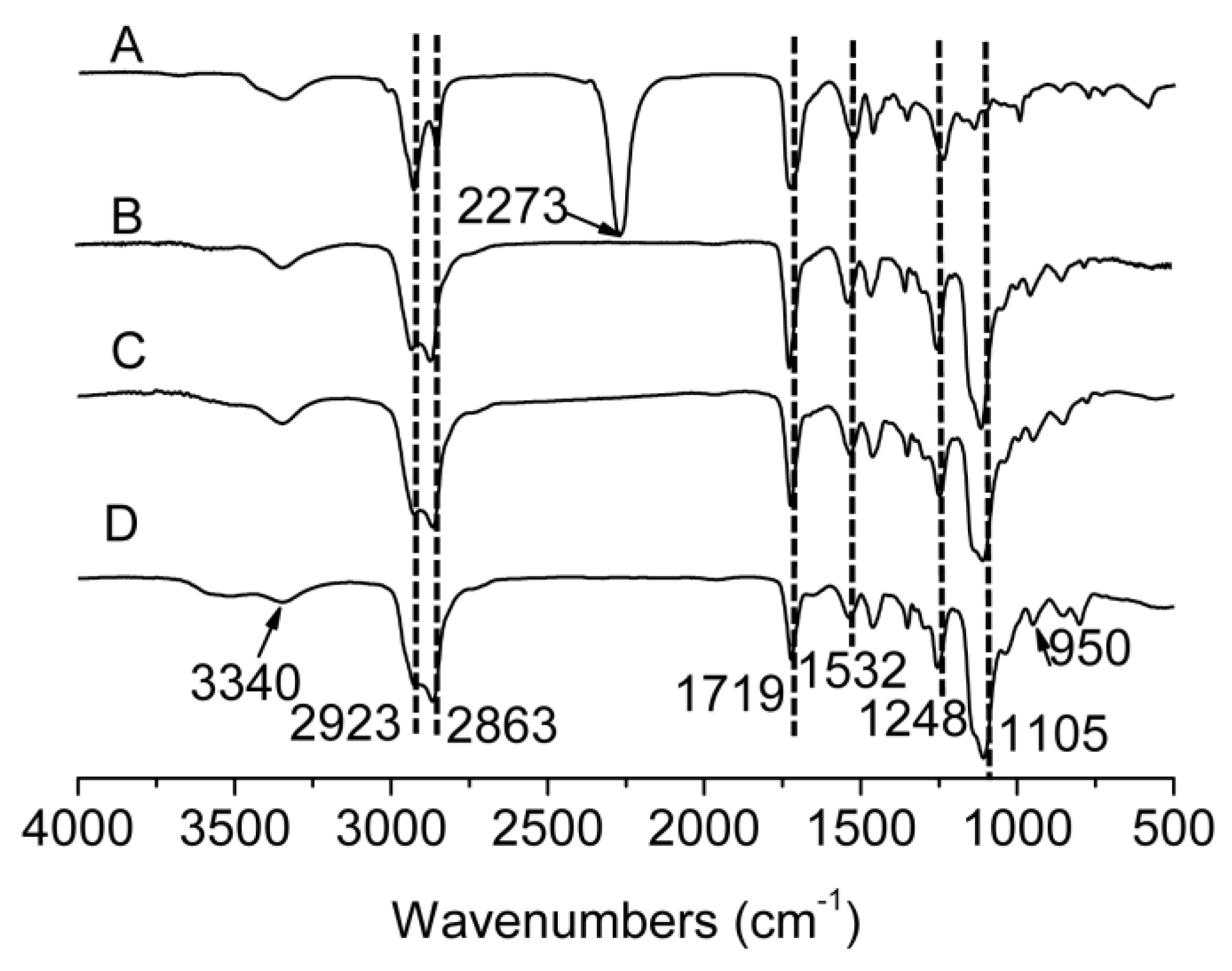 Polymers 15 00564 g001 Polymers 15 00564 g001