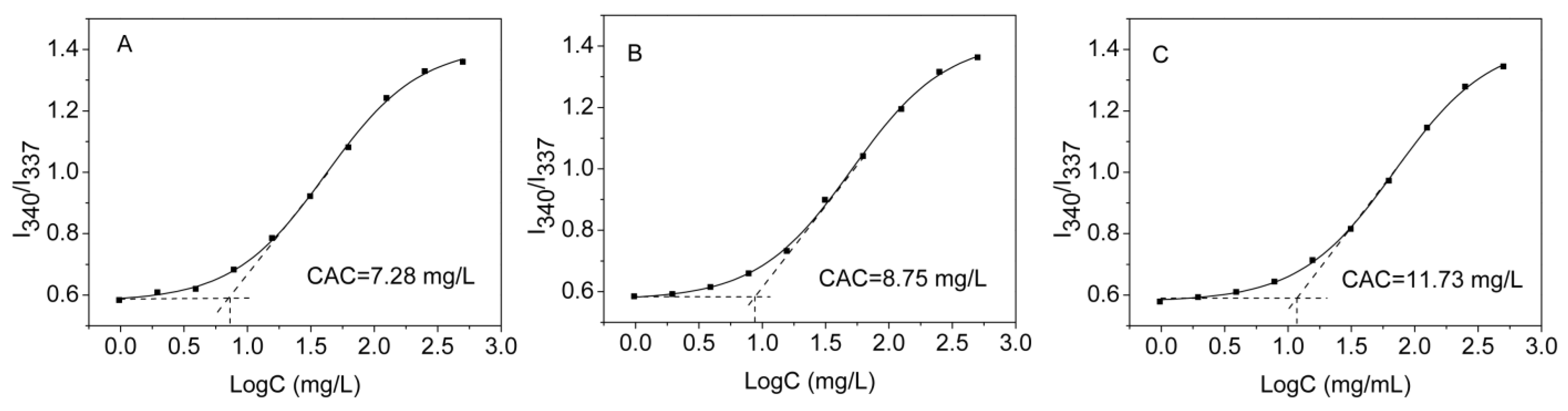 Polymers 15 00564 g004 Polymers 15 00564 g004