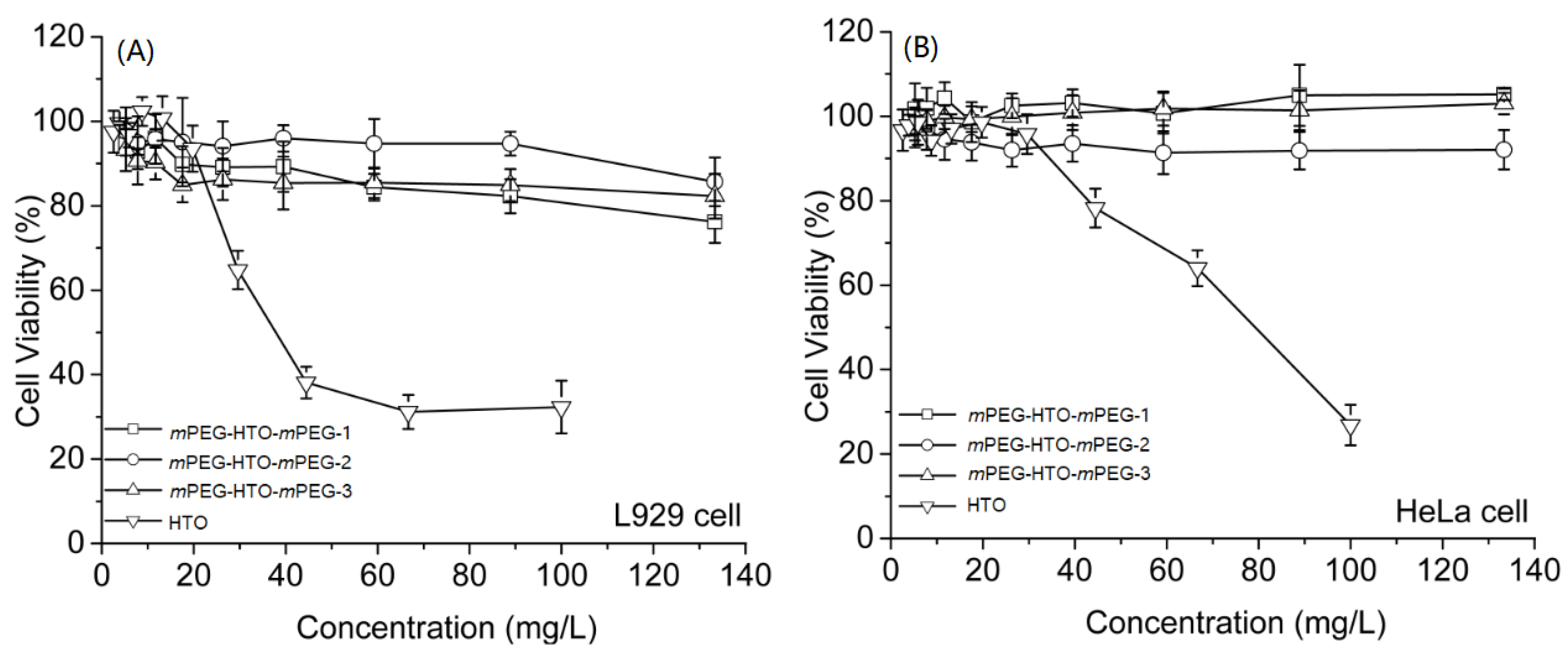 Polymers 15 00564 g007 Polymers 15 00564 g007