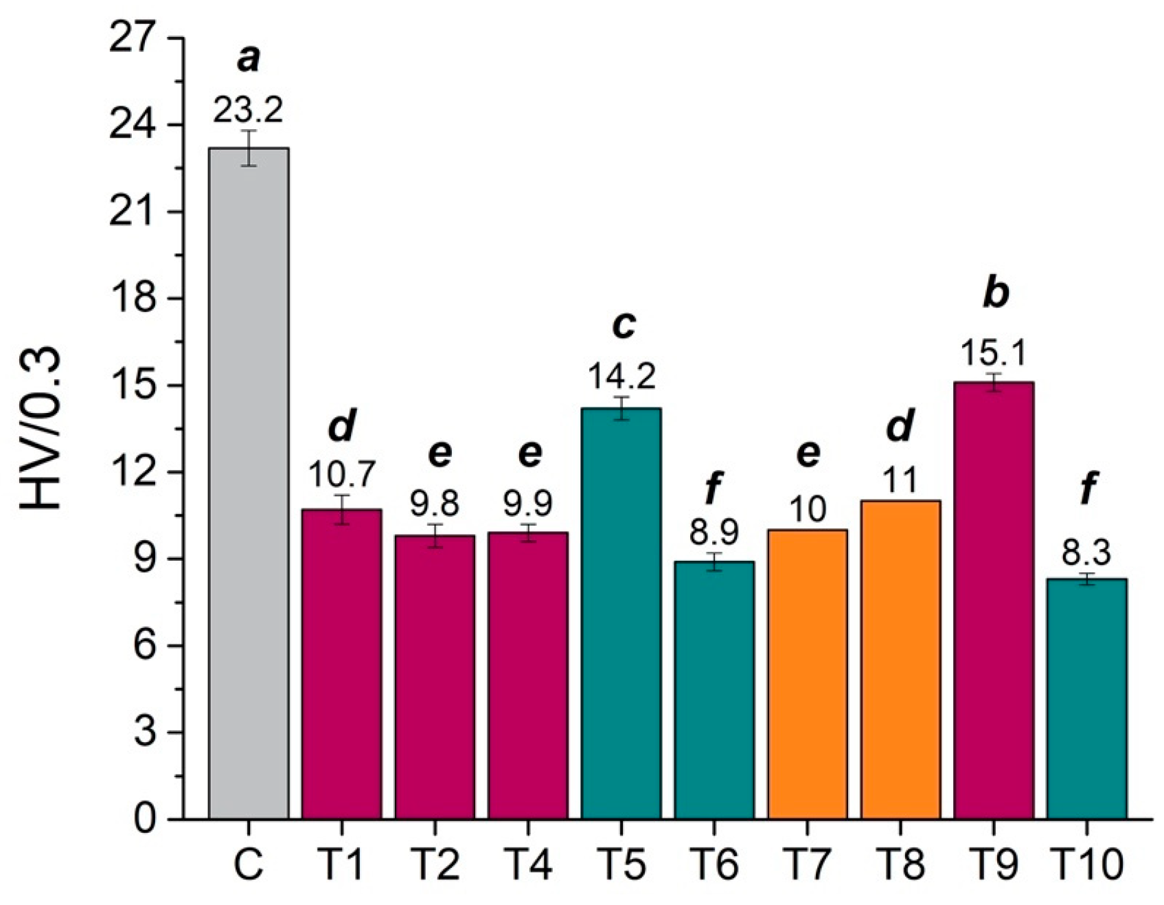 Polymers 15 00566 g006 Polymers 15 00566 g006