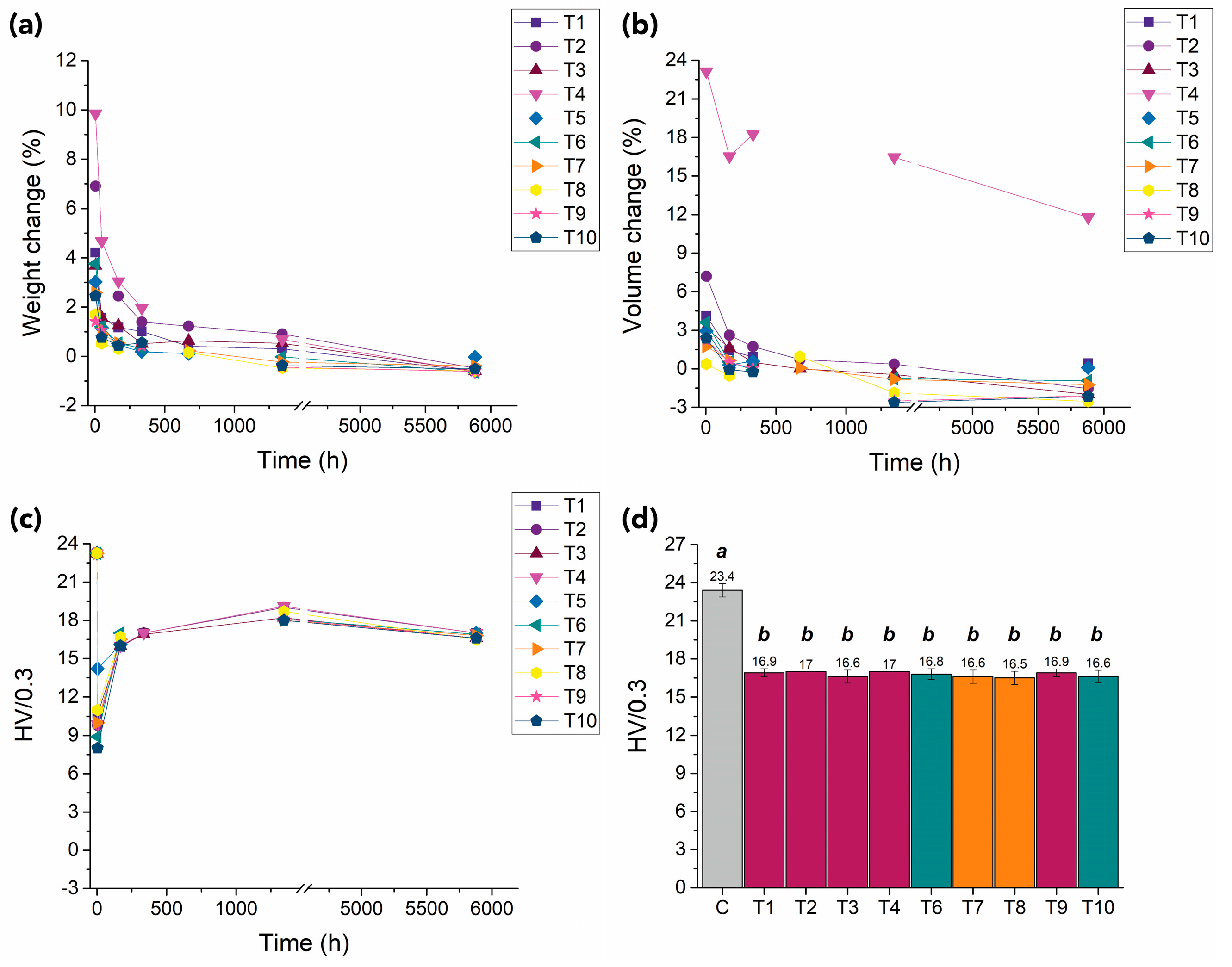 Polymers 15 00566 g008 Polymers 15 00566 g008