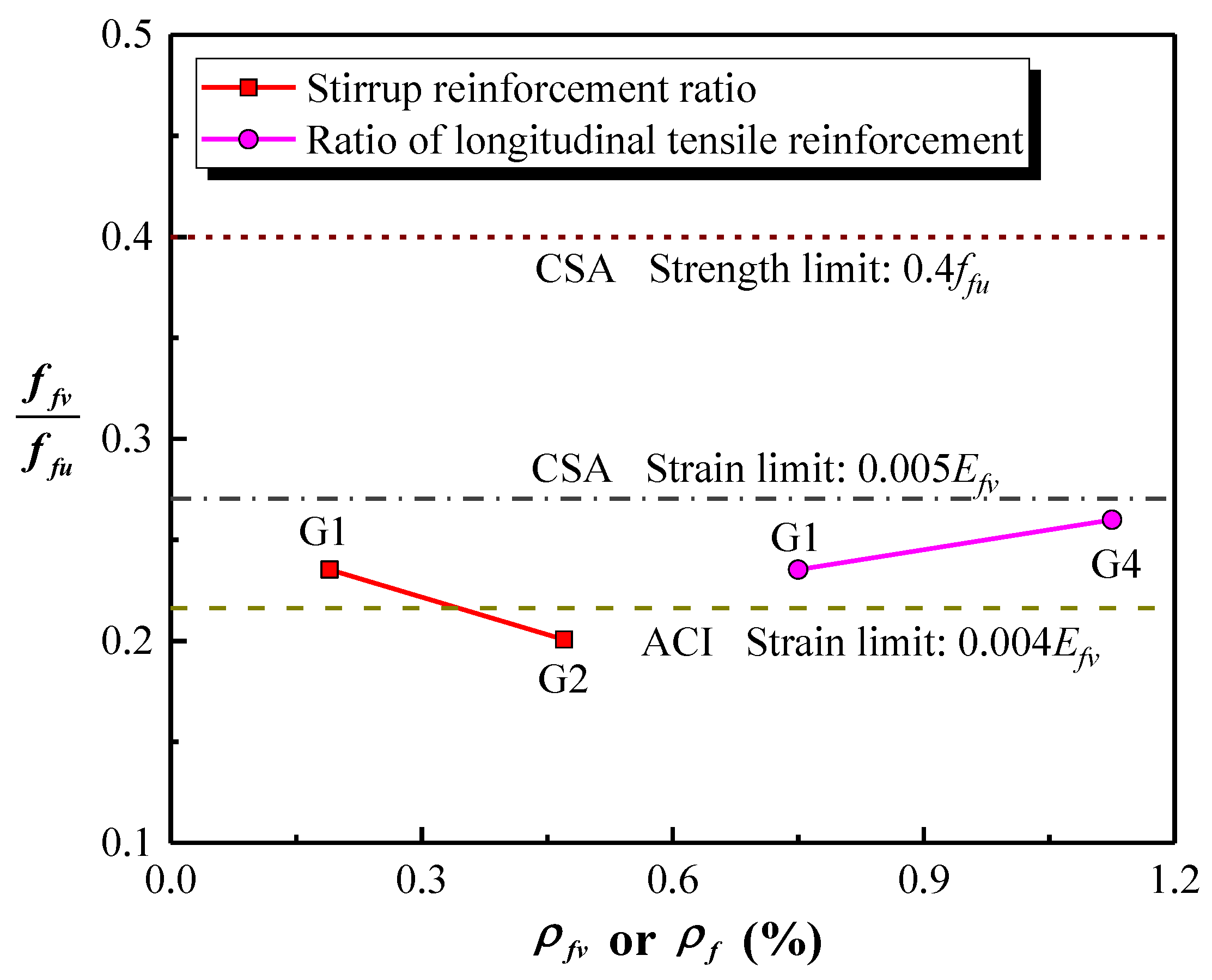 Polymers 15 00567 g023 Polymers 15 00567 g023