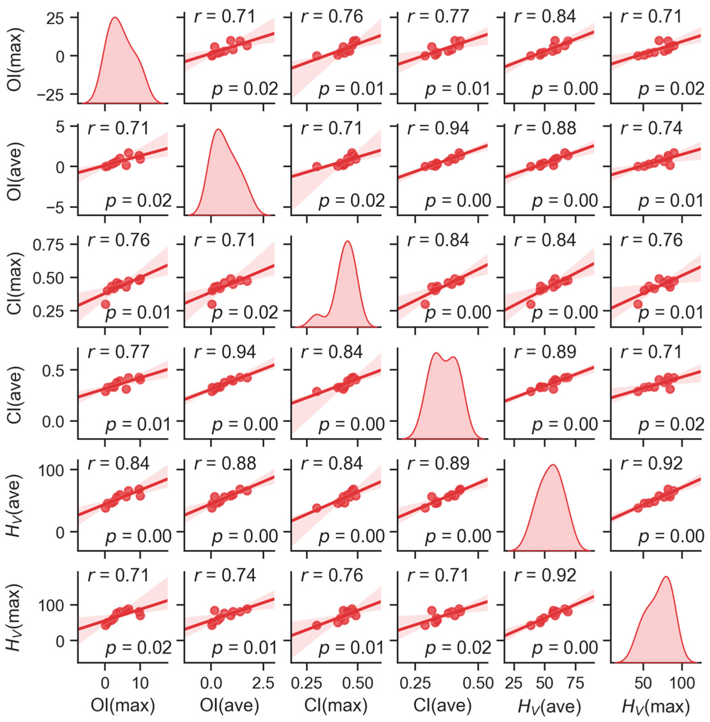 Polymers 15 00568 g004