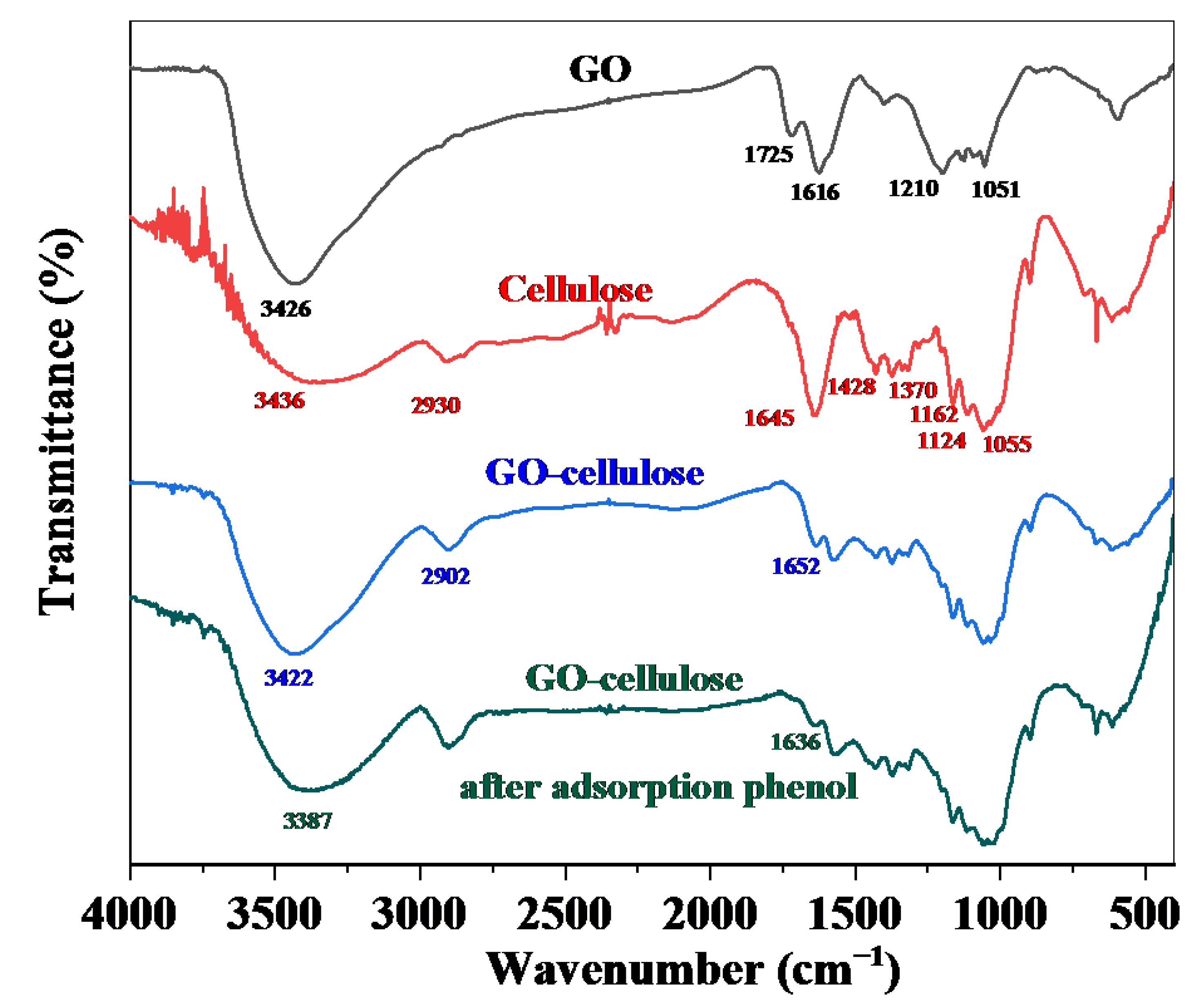 Polymers 15 00572 g001 Polymers 15 00572 g001