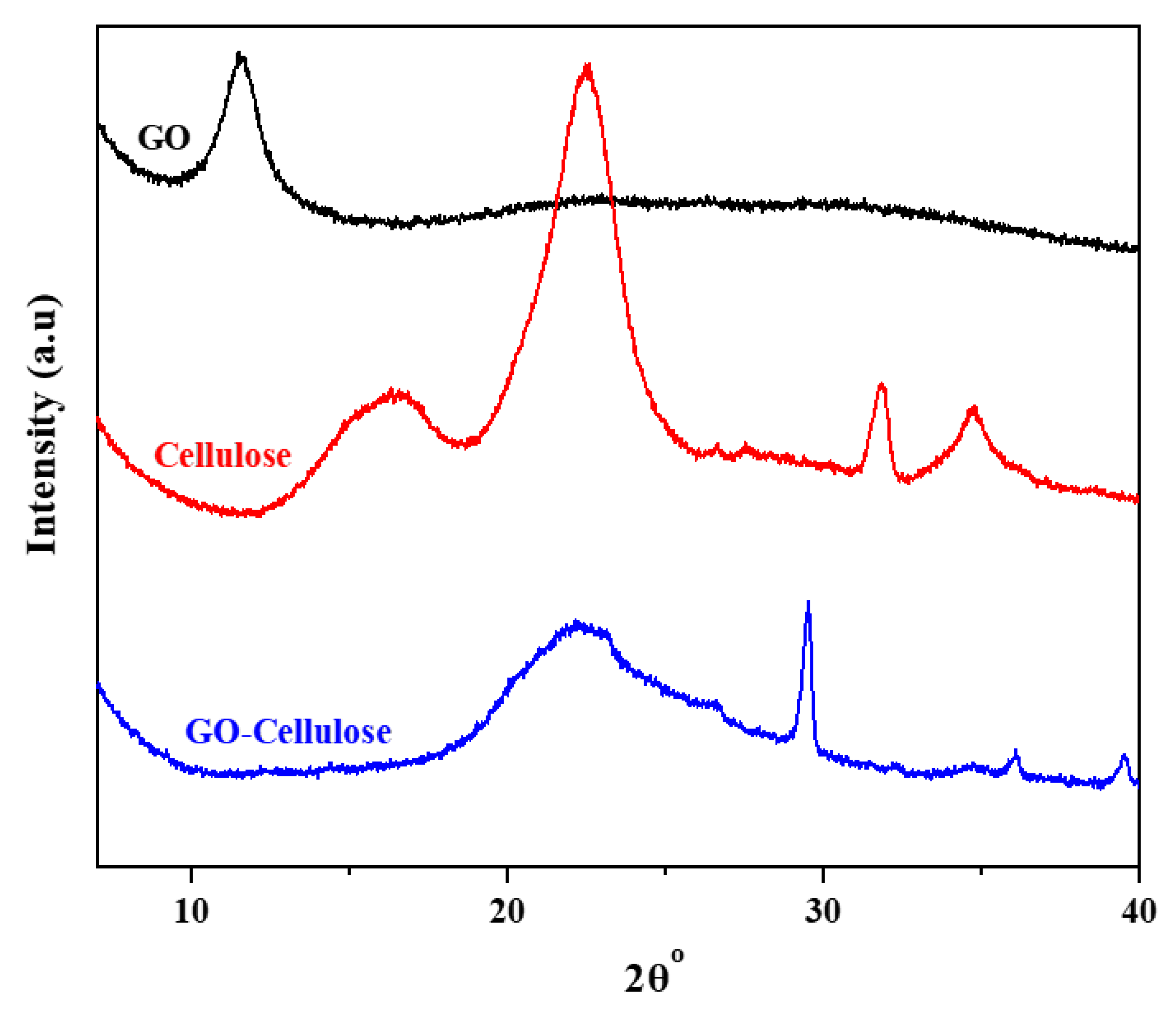 Polymers 15 00572 g002 Polymers 15 00572 g002