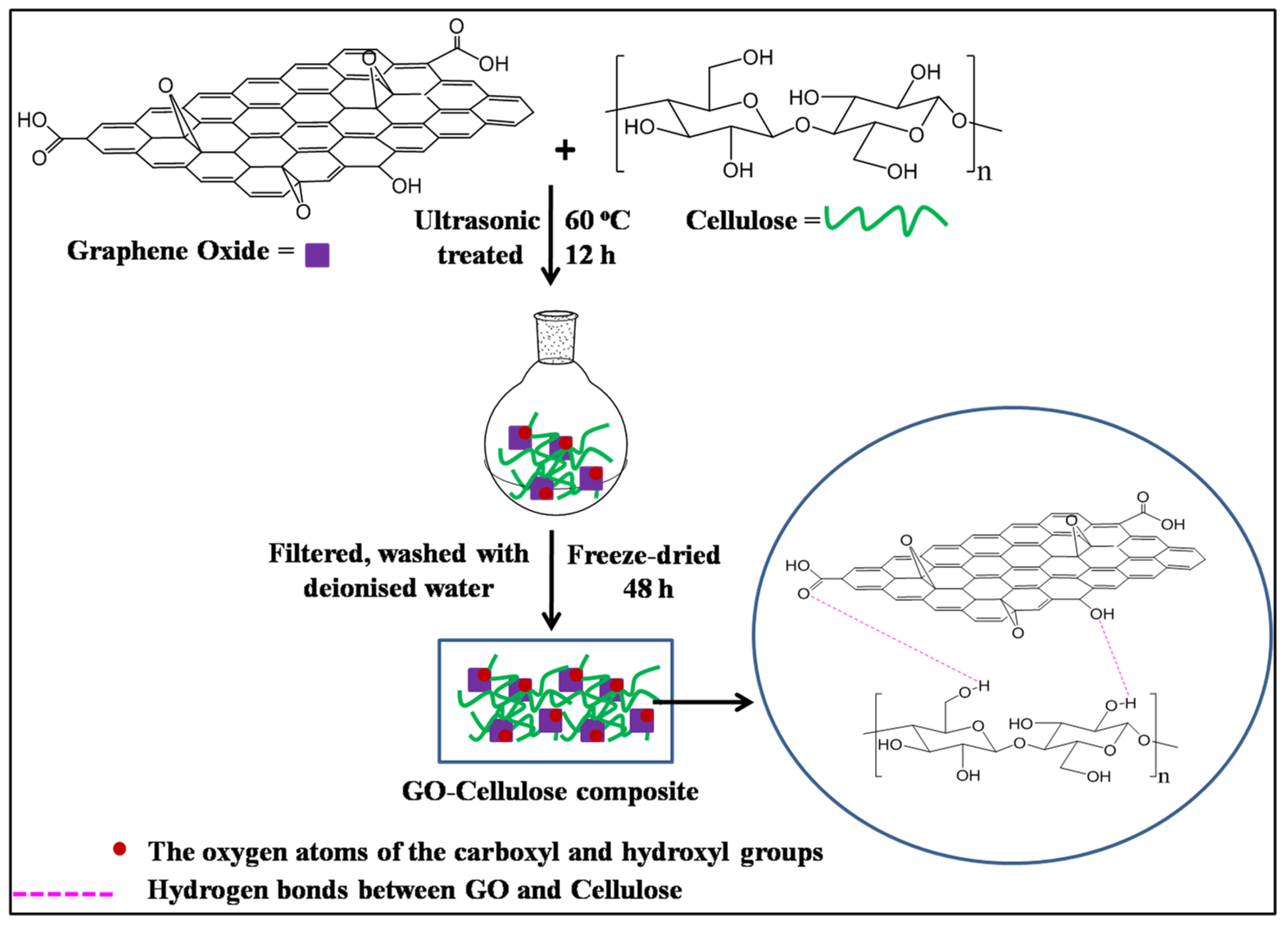 Polymers 15 00572 sch001 Polymers 15 00572 sch001