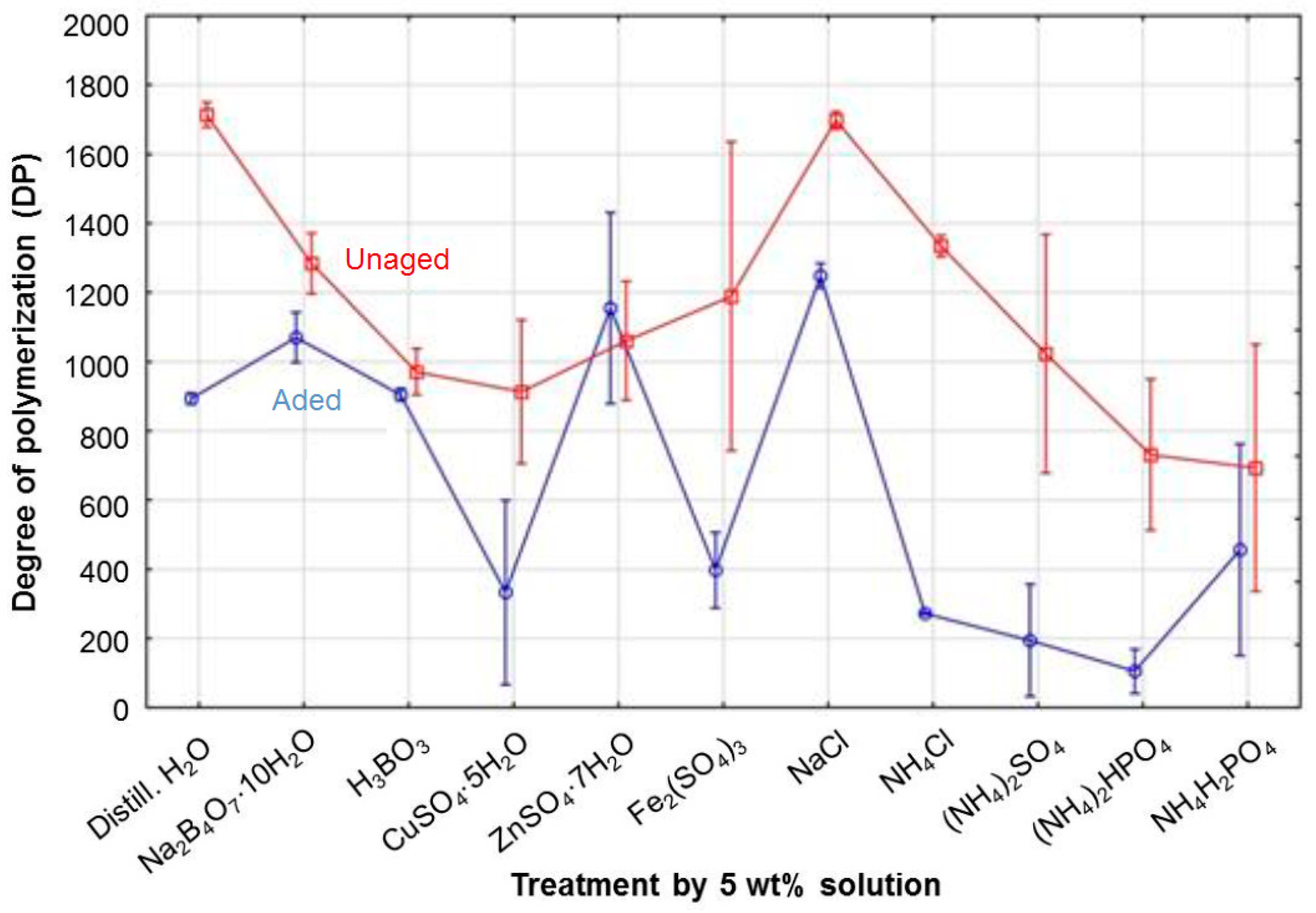Polymers 15 00573 g002 Polymers 15 00573 g002