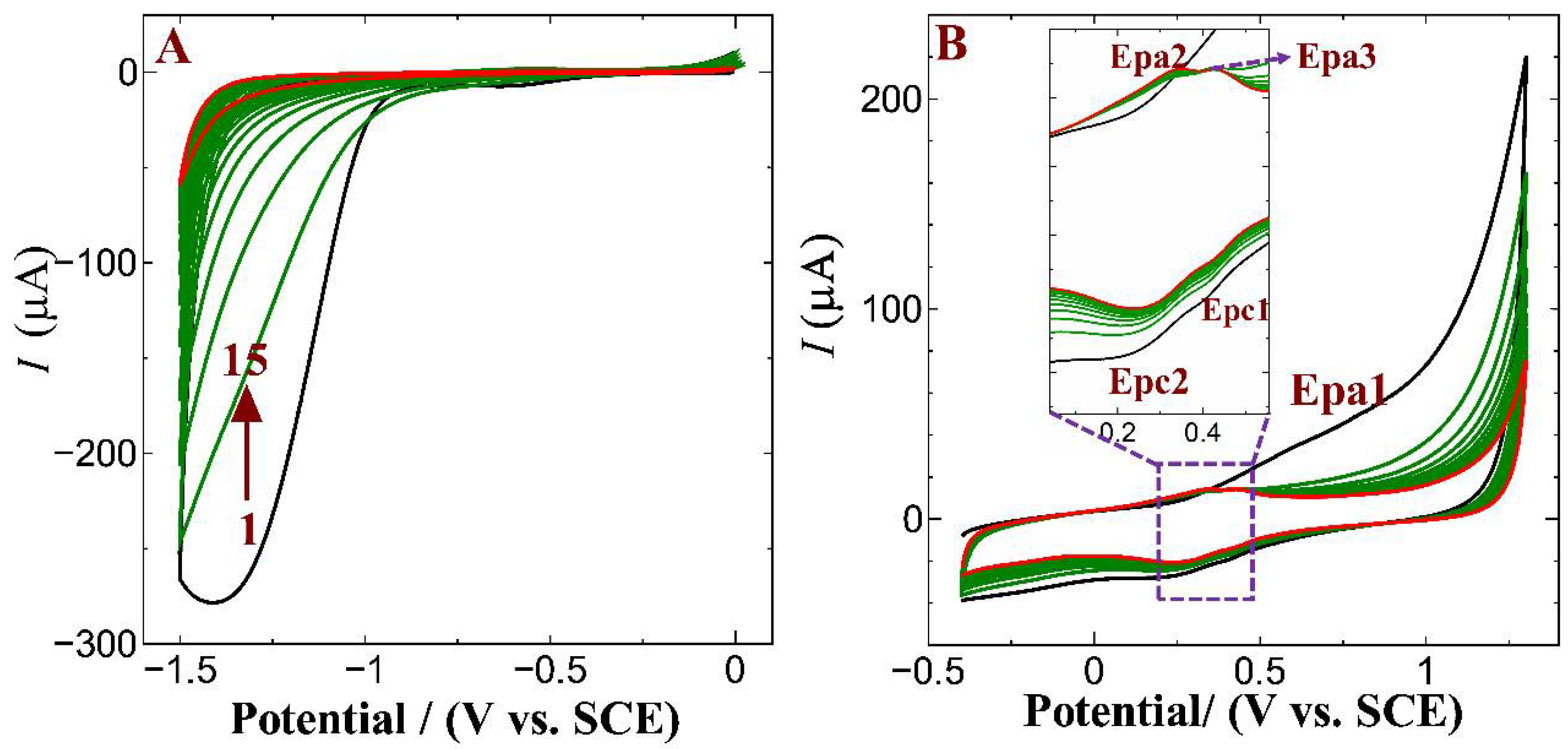 Polymers 15 00577 g002