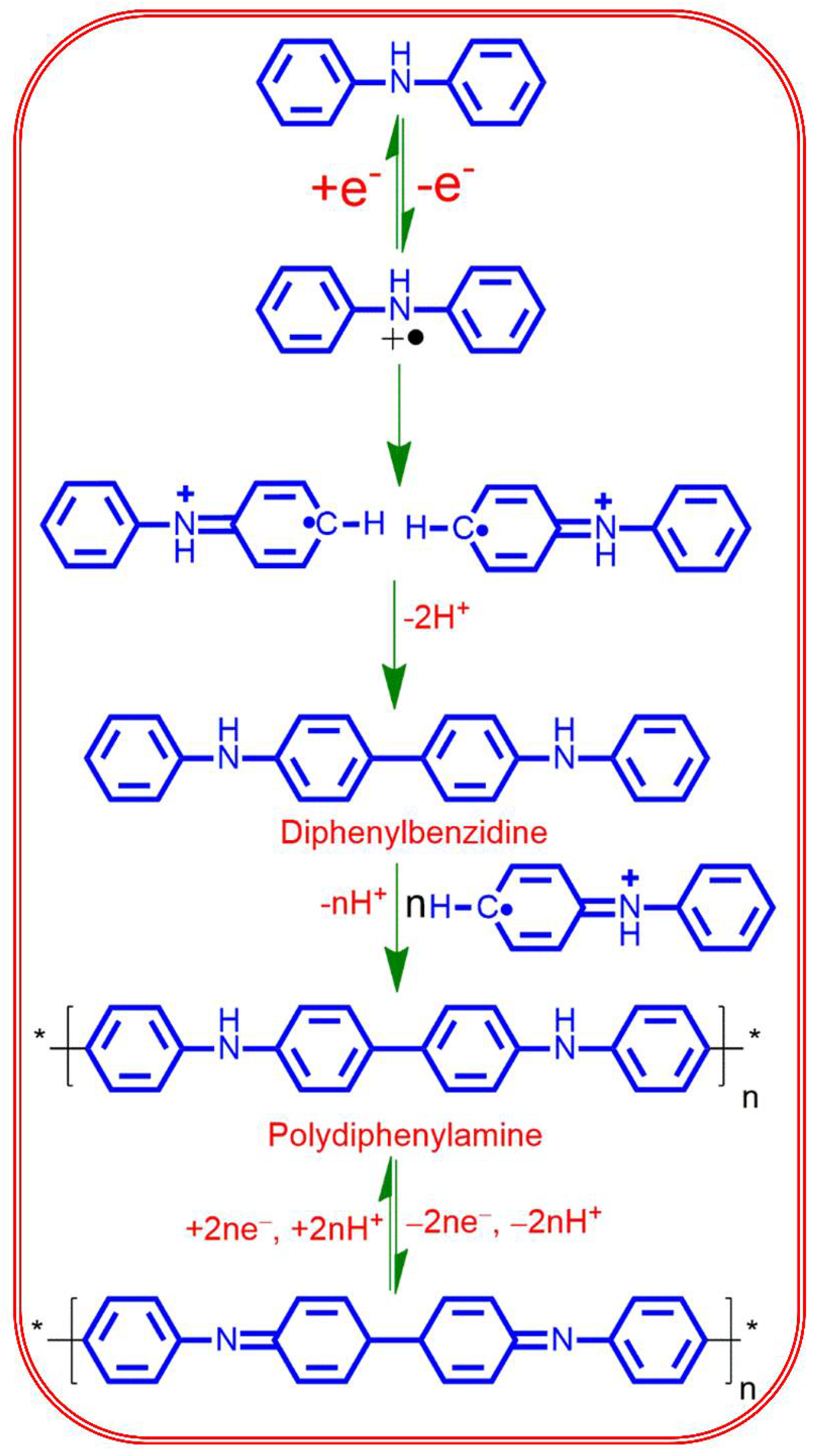 Polymers 15 00577 g003