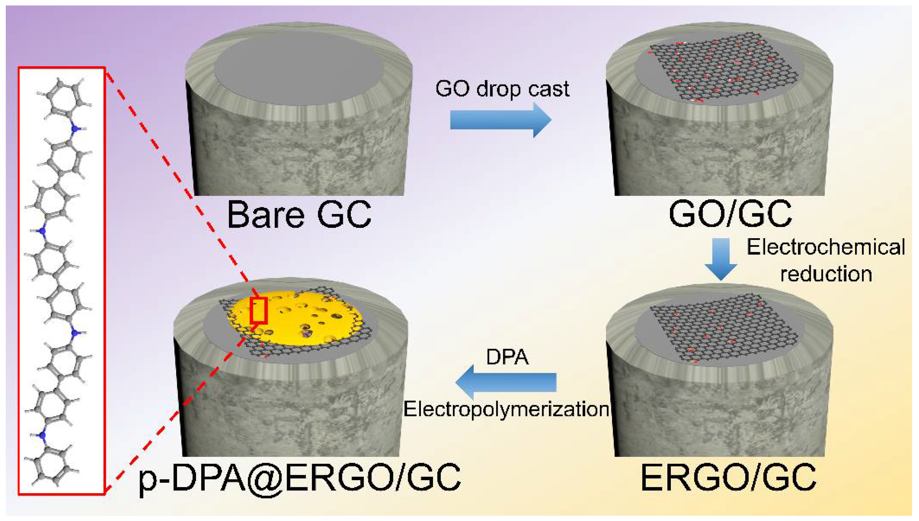 Polymers 15 00577 sch001
