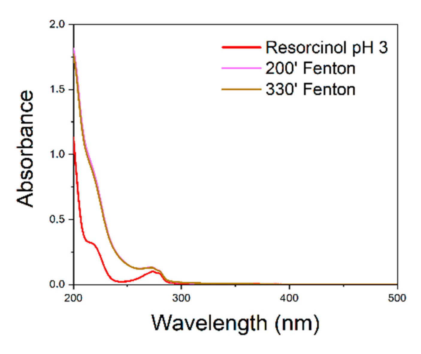 Polymers 15 00580 g004 Polymers 15 00580 g004