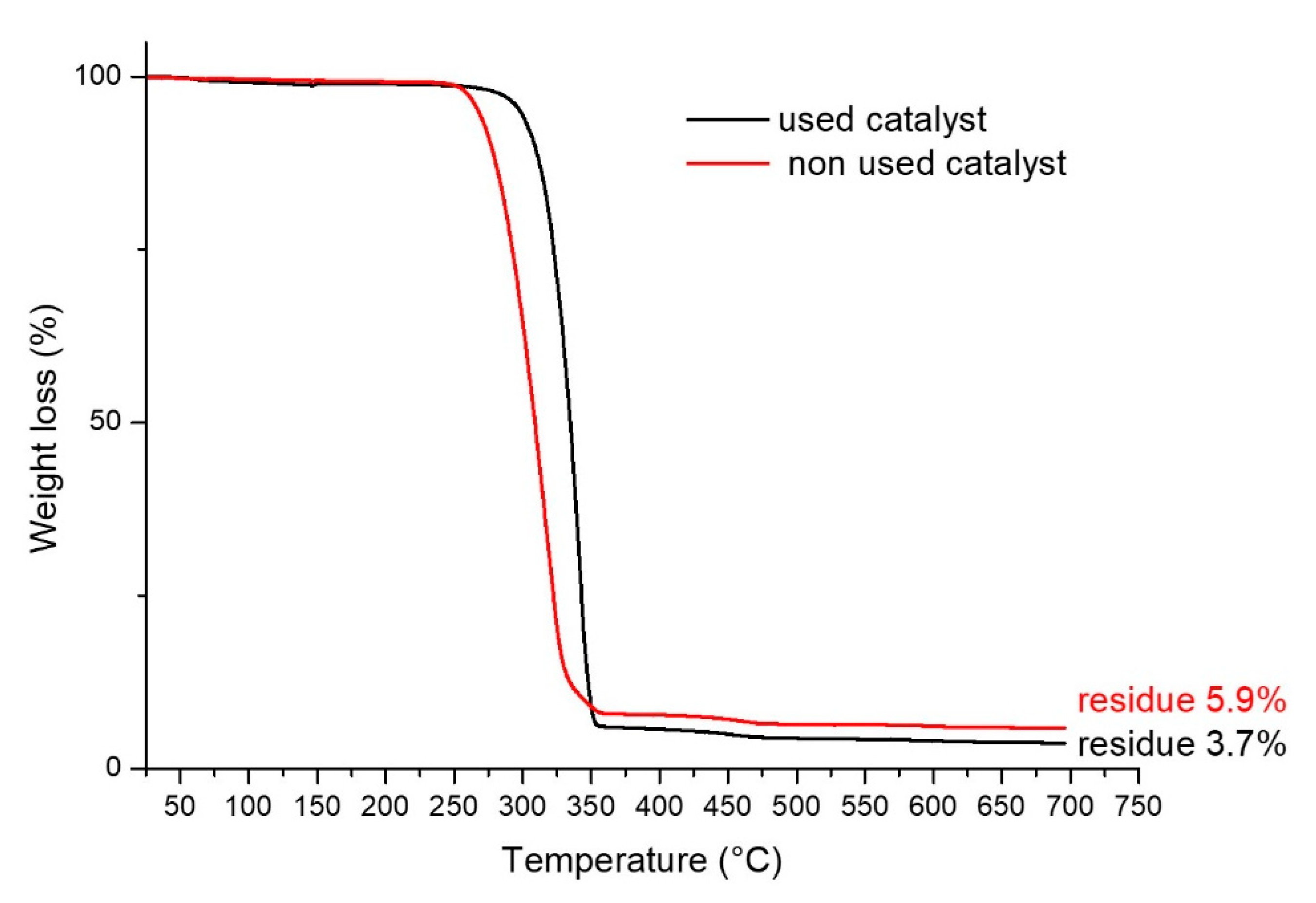 Polymers 15 00580 g007 Polymers 15 00580 g007