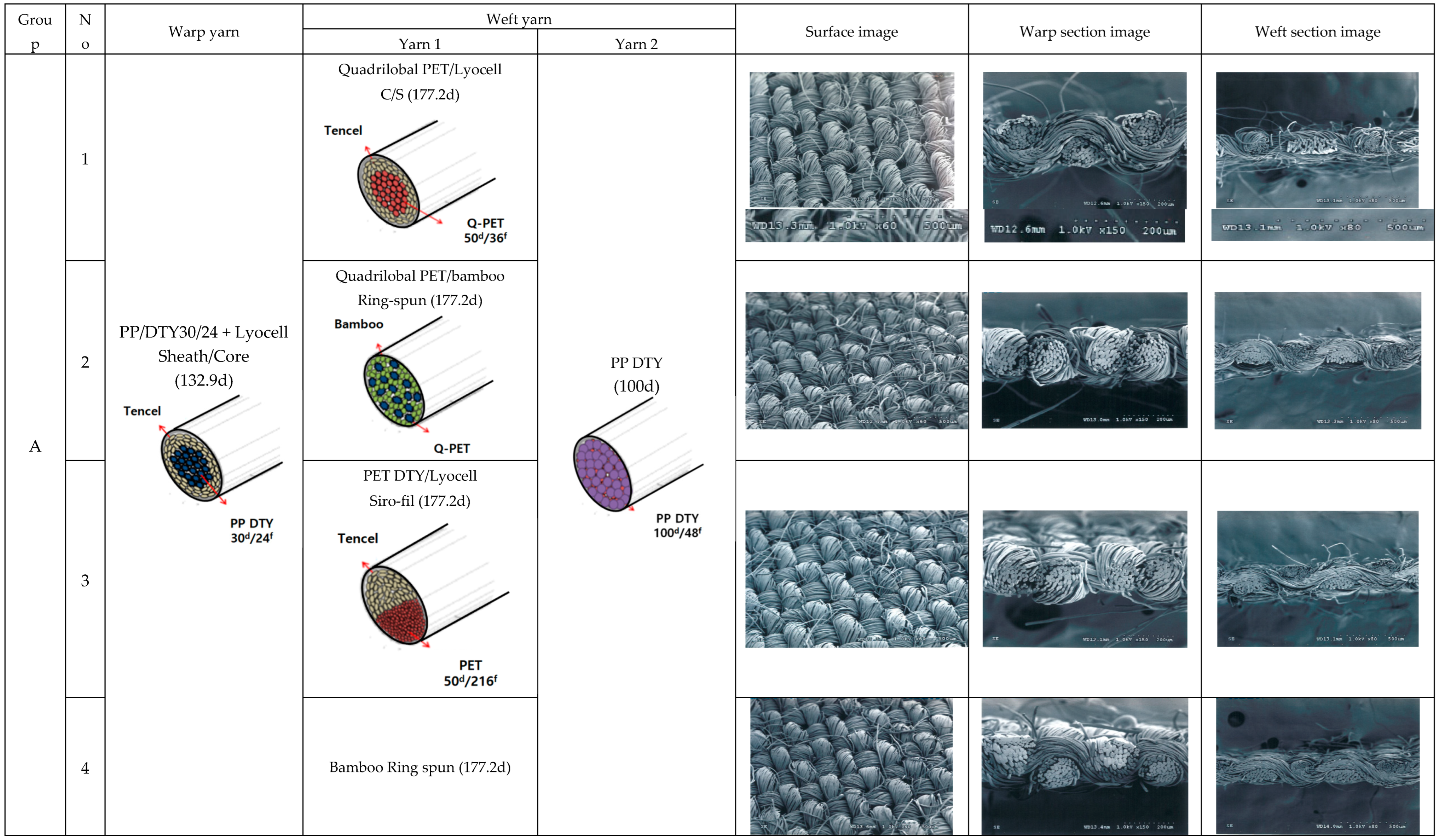 Polymers 15 00581 g001a Polymers 15 00581 g001a