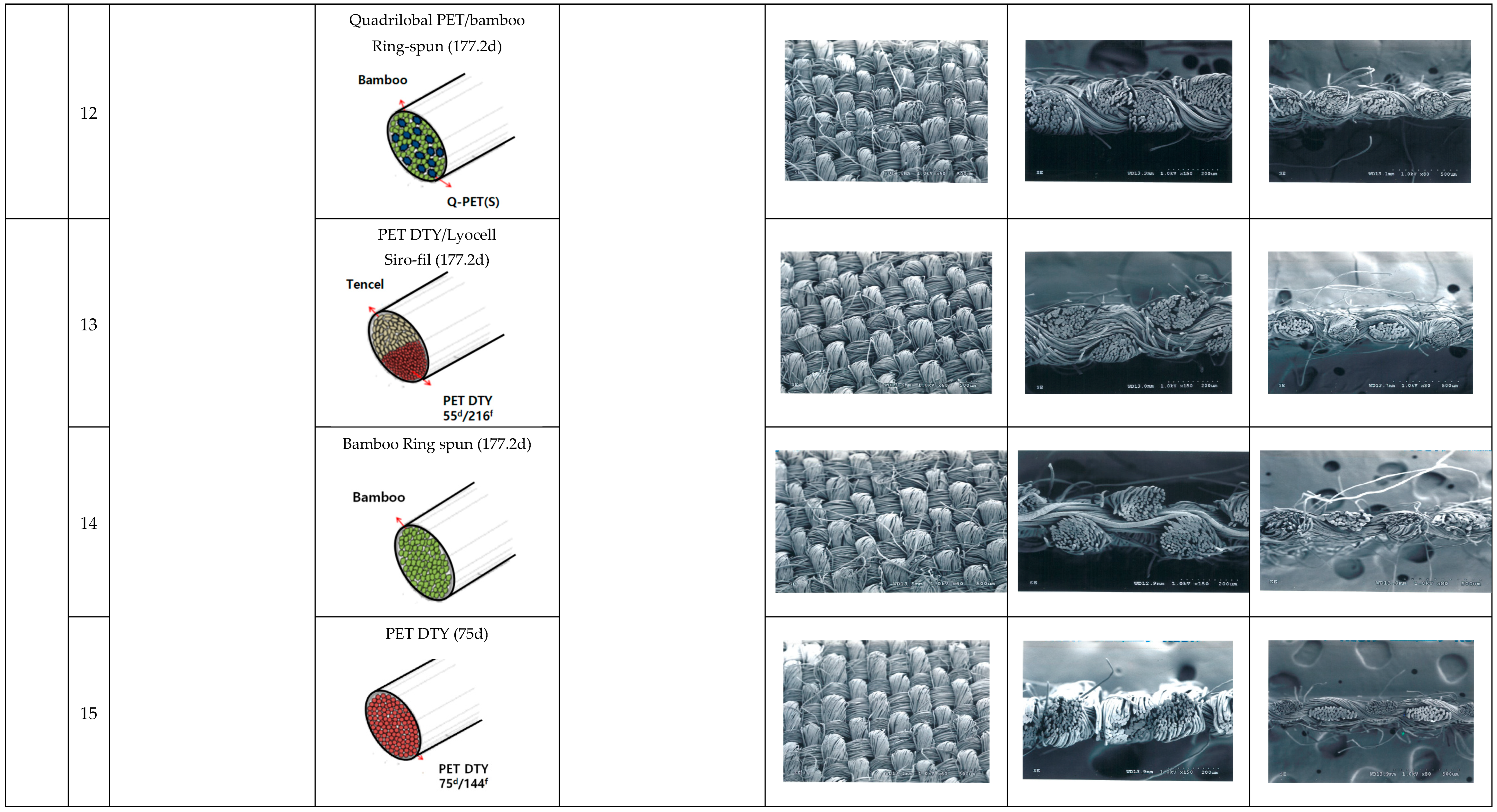 Polymers 15 00581 g001d Polymers 15 00581 g001d