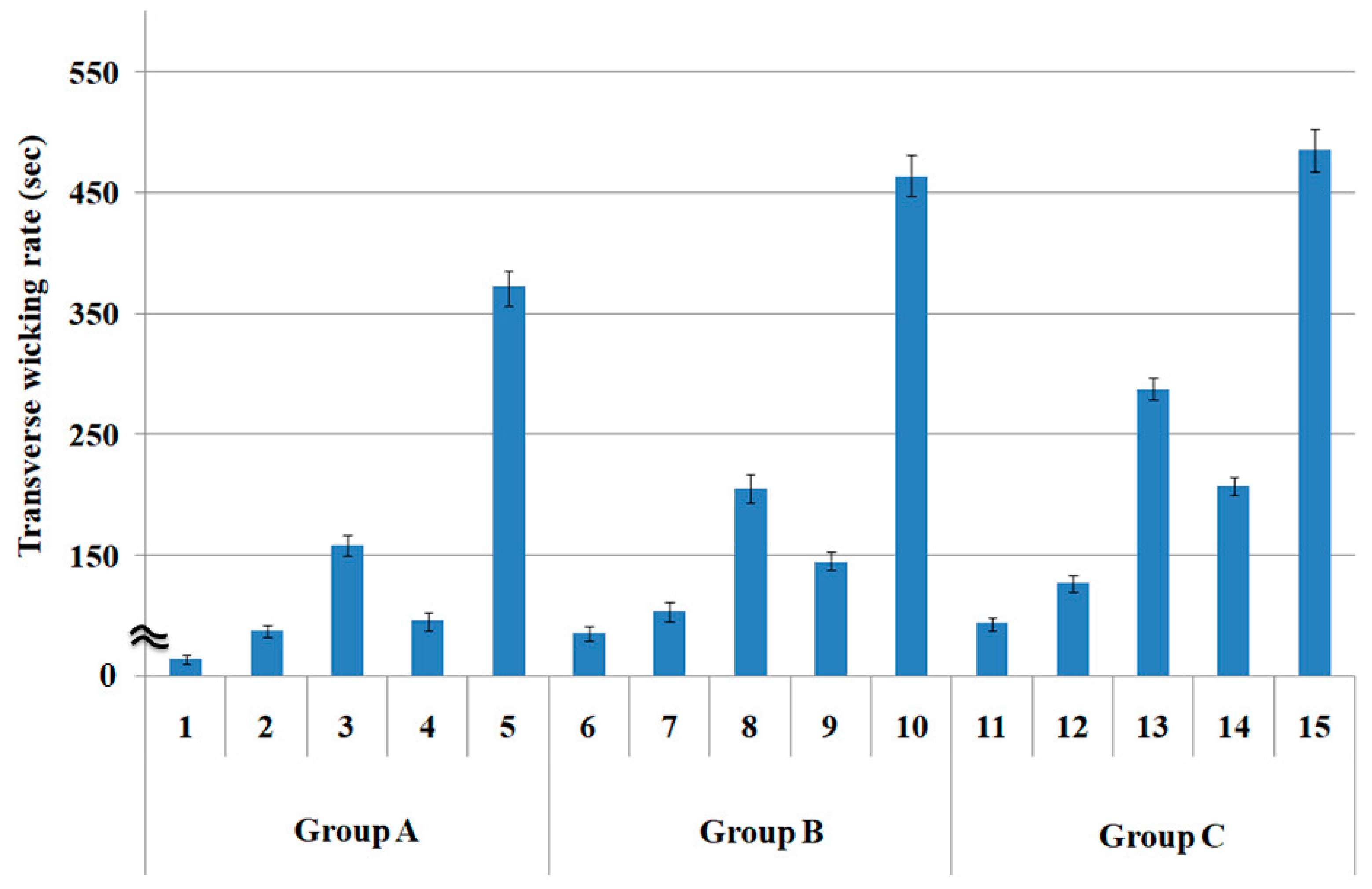 Polymers 15 00581 g003 Polymers 15 00581 g003