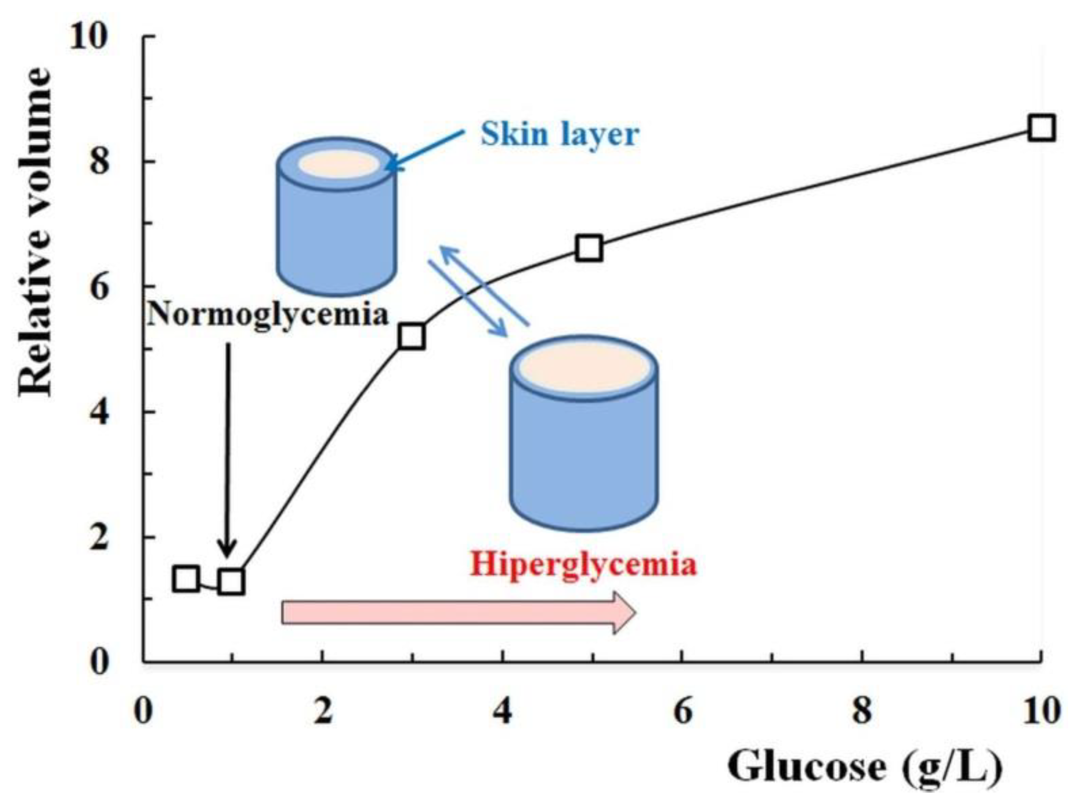 Polymers 15 00582 g005