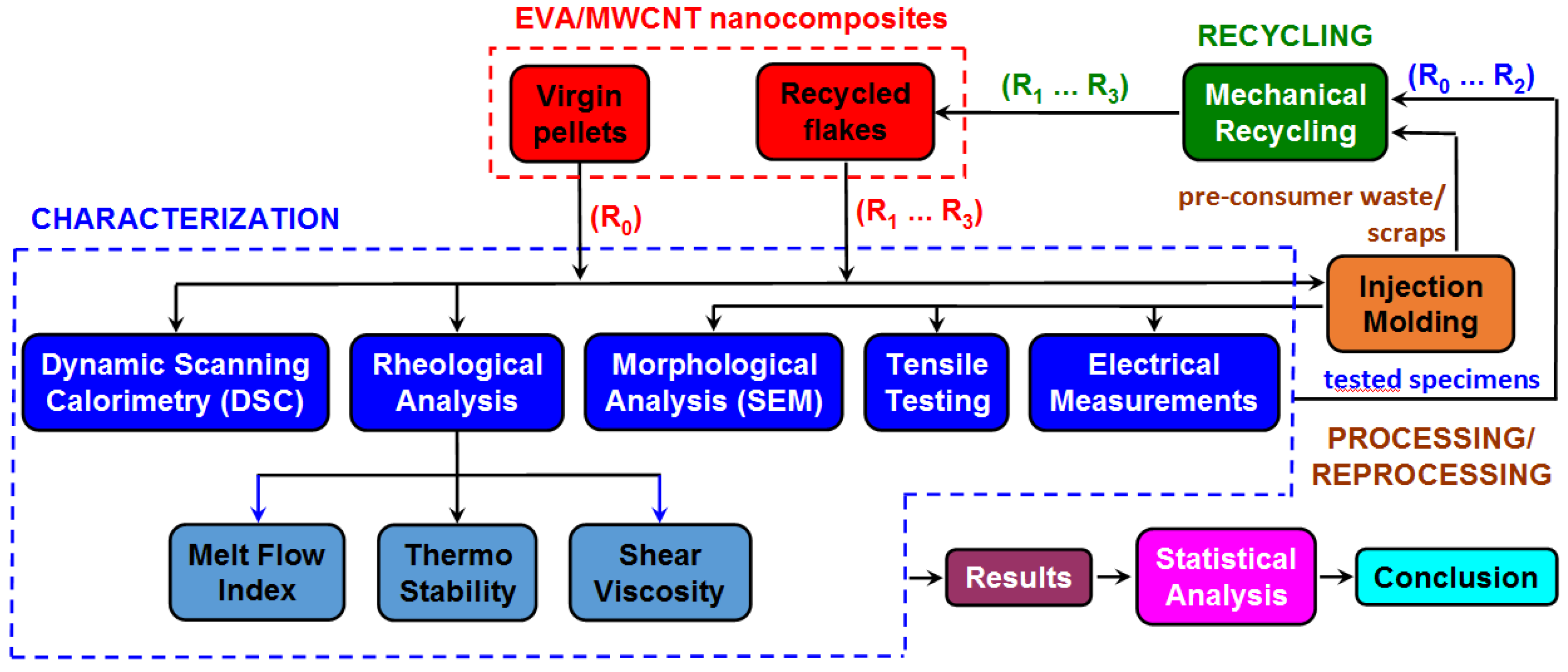 Polymers 15 00583 g001