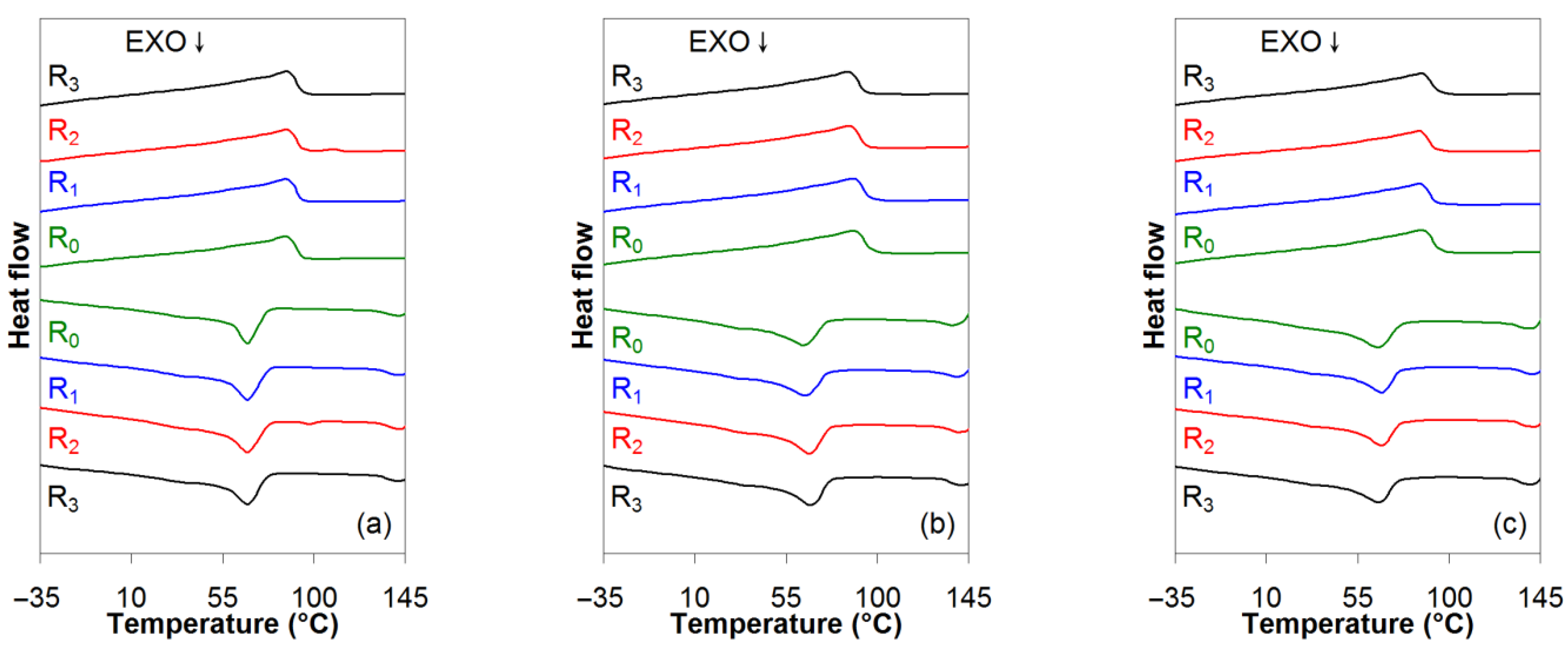 Polymers 15 00583 g003