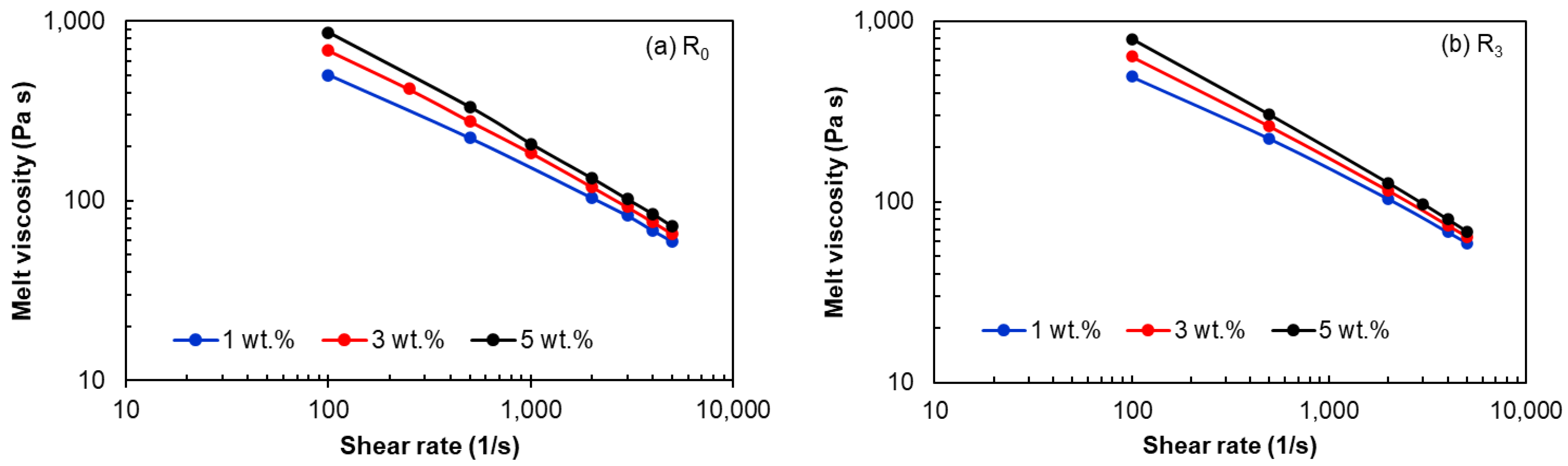 Polymers 15 00583 g006
