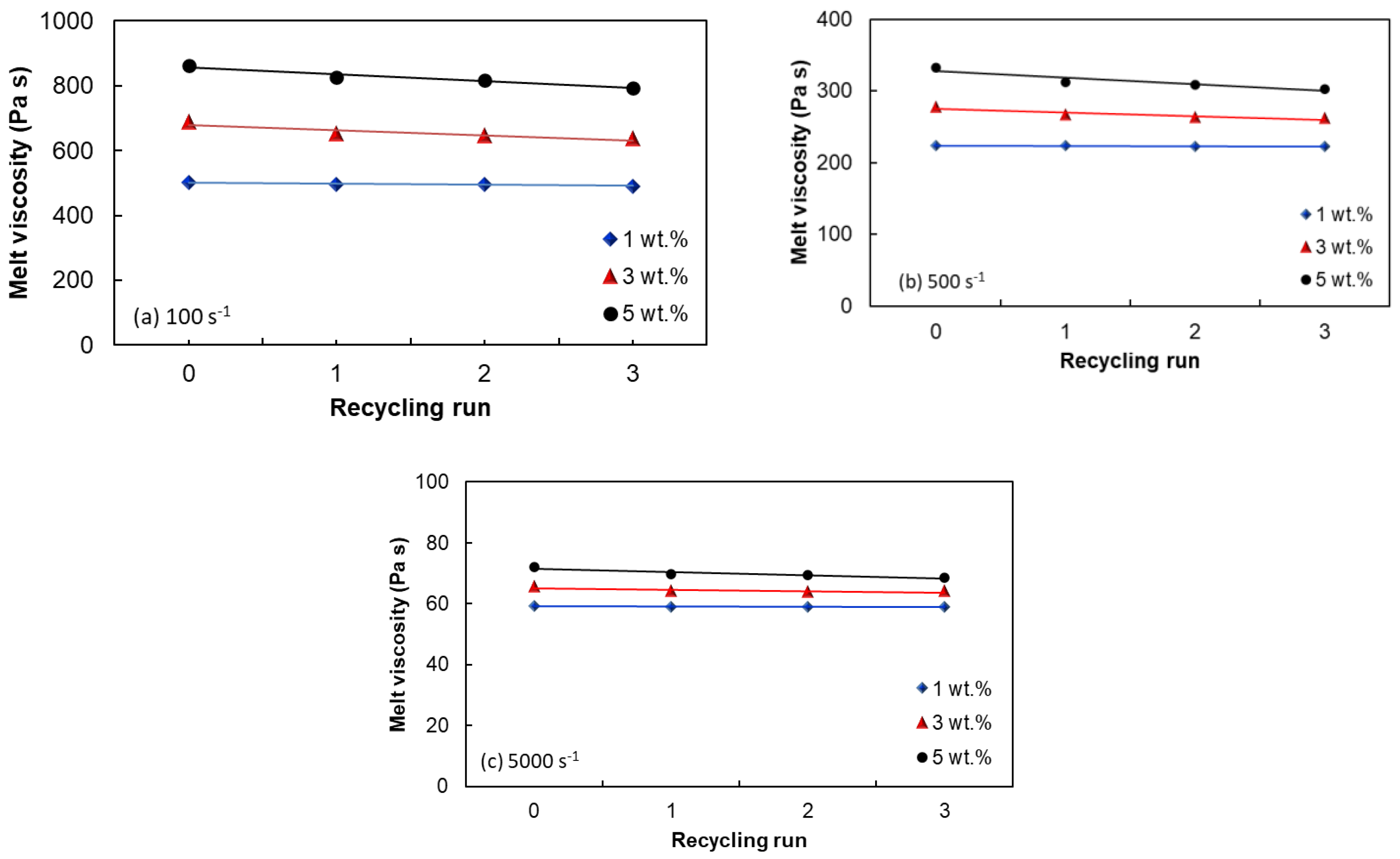 Polymers 15 00583 g007