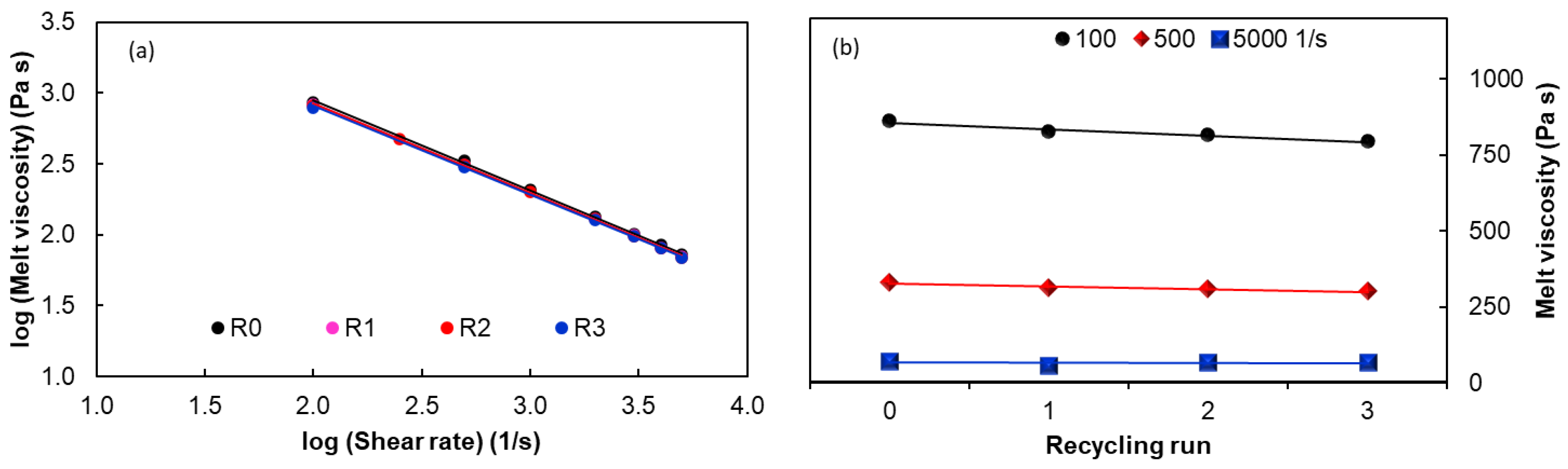 Polymers 15 00583 g008