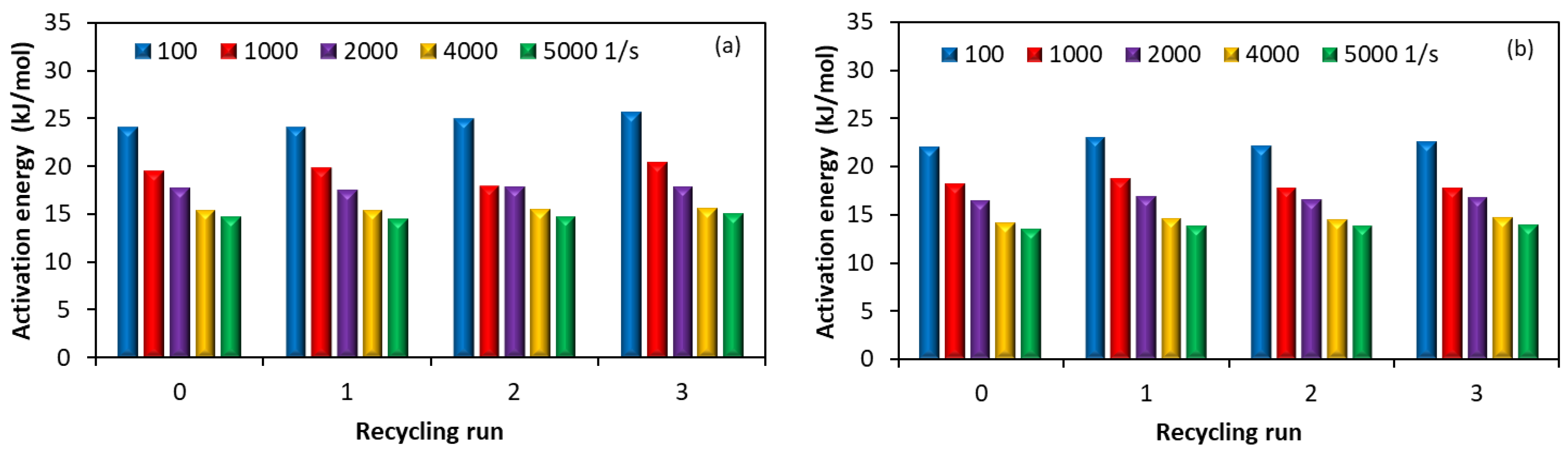 Polymers 15 00583 g010a