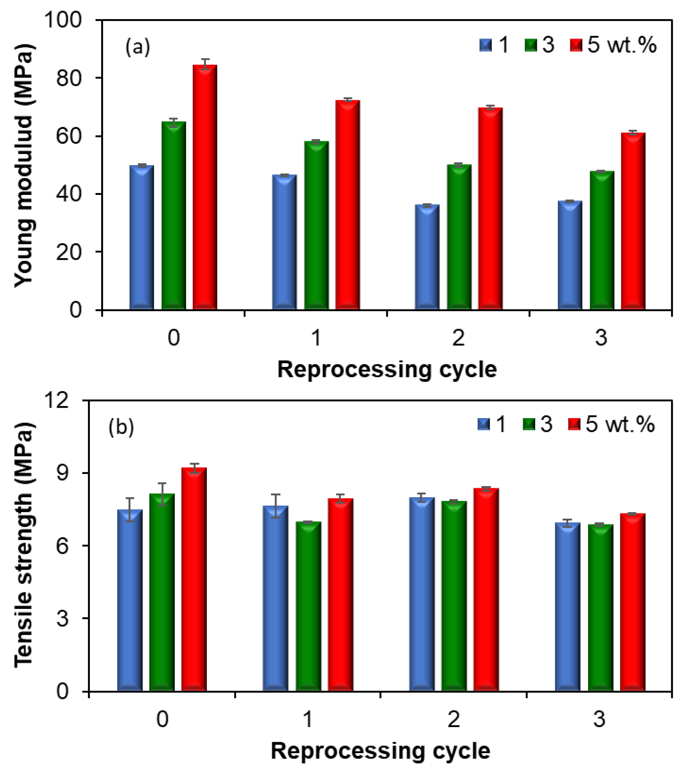 Polymers 15 00583 g013a