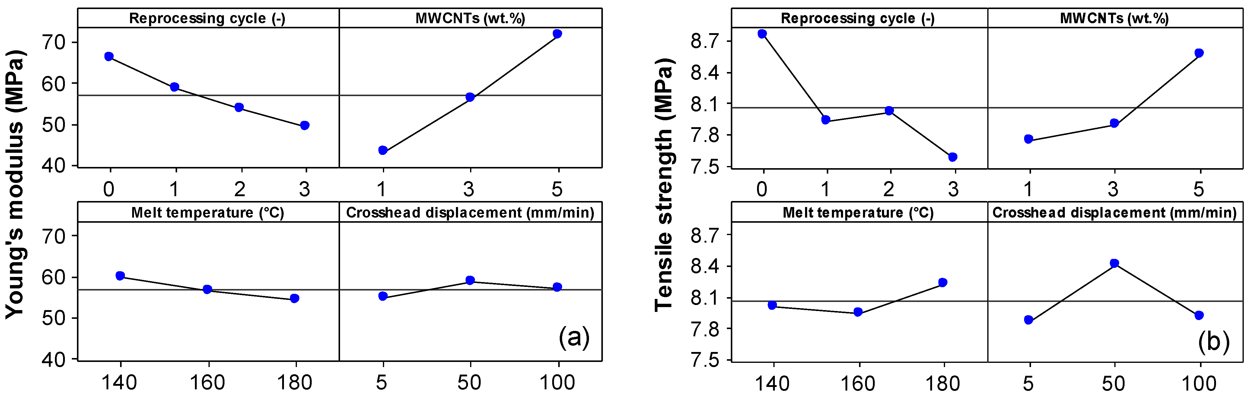 Polymers 15 00583 g014a