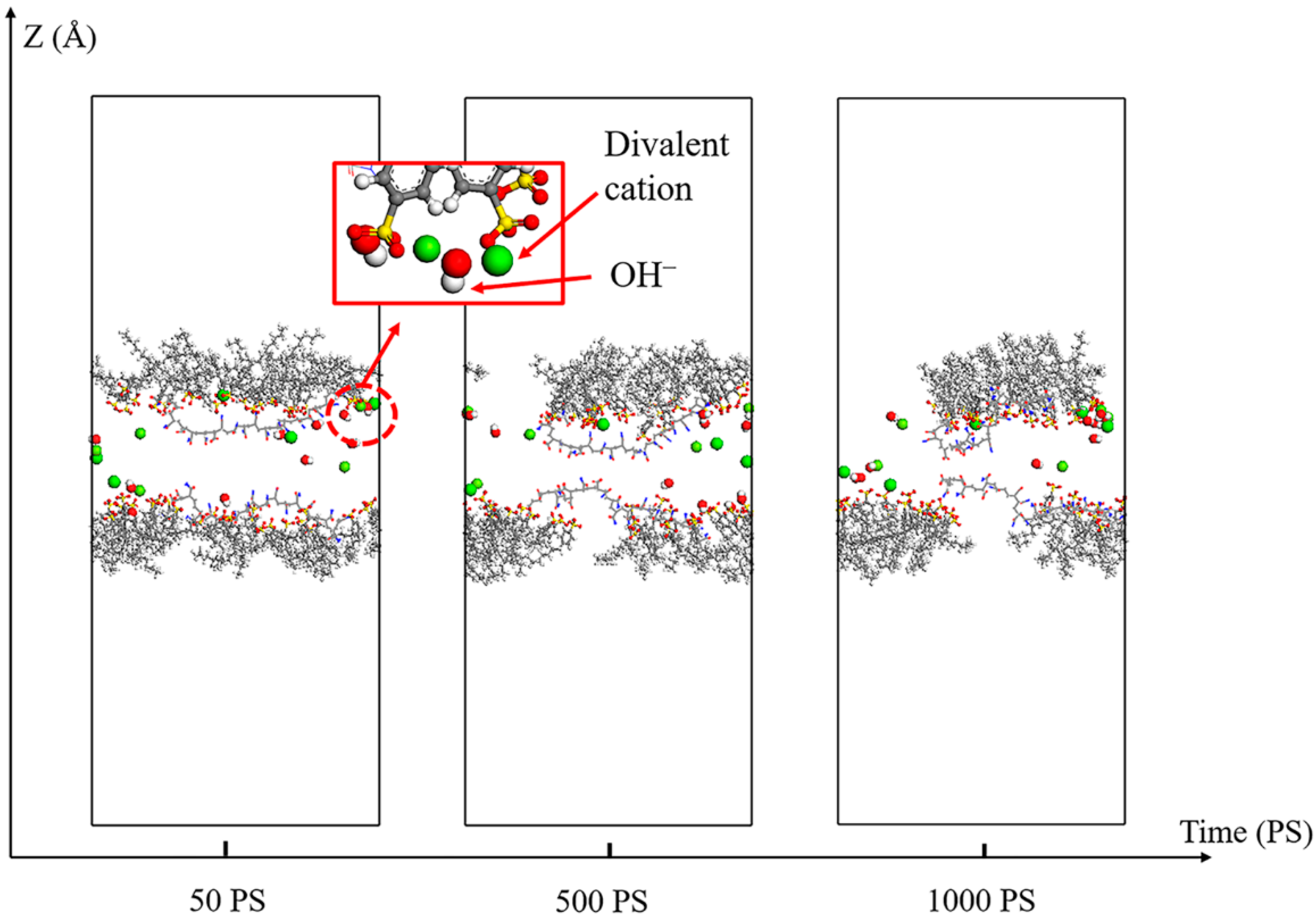 Molecular dynamics simulation of a polysorbate 80 micelle in water - Soft  Matter (RSC Publishing)