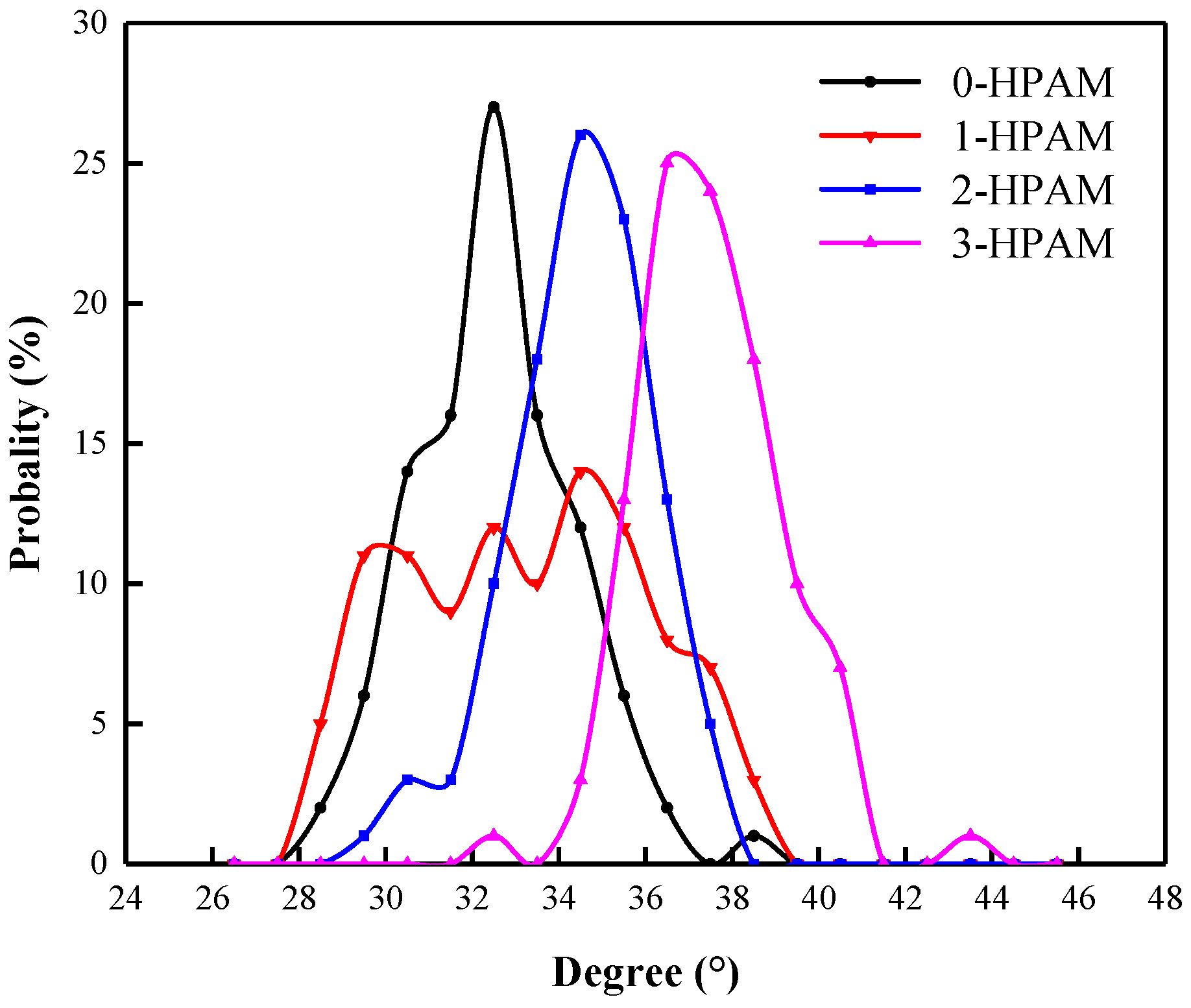 Polymers 15 00584 g021