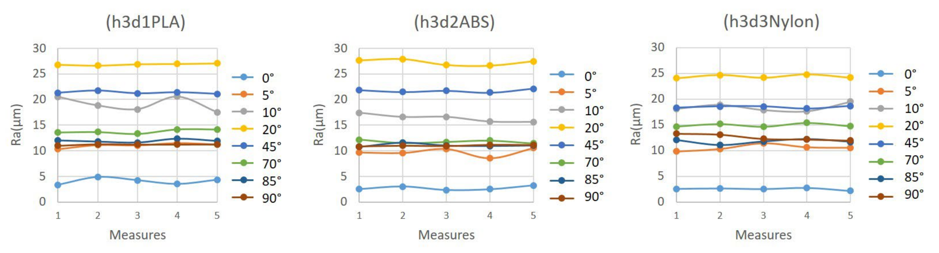 Polymers 15 00585 g005