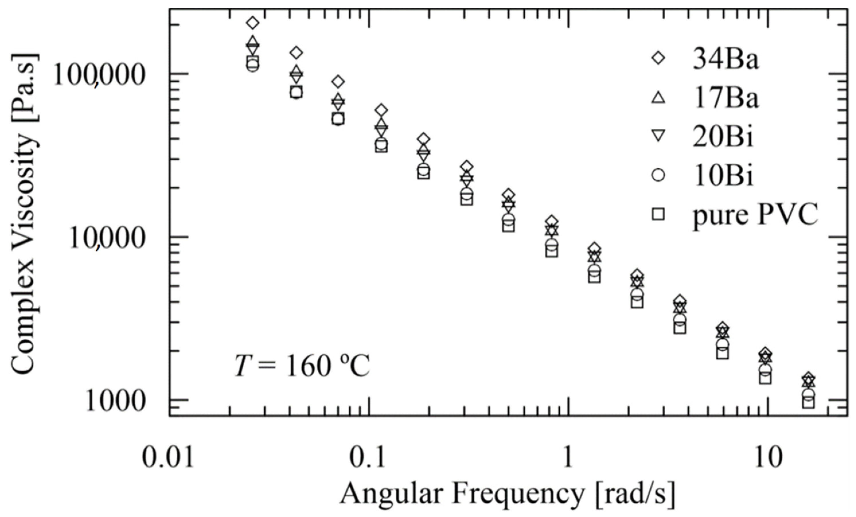 Polymers 15 00587 g003 Polymers 15 00587 g003