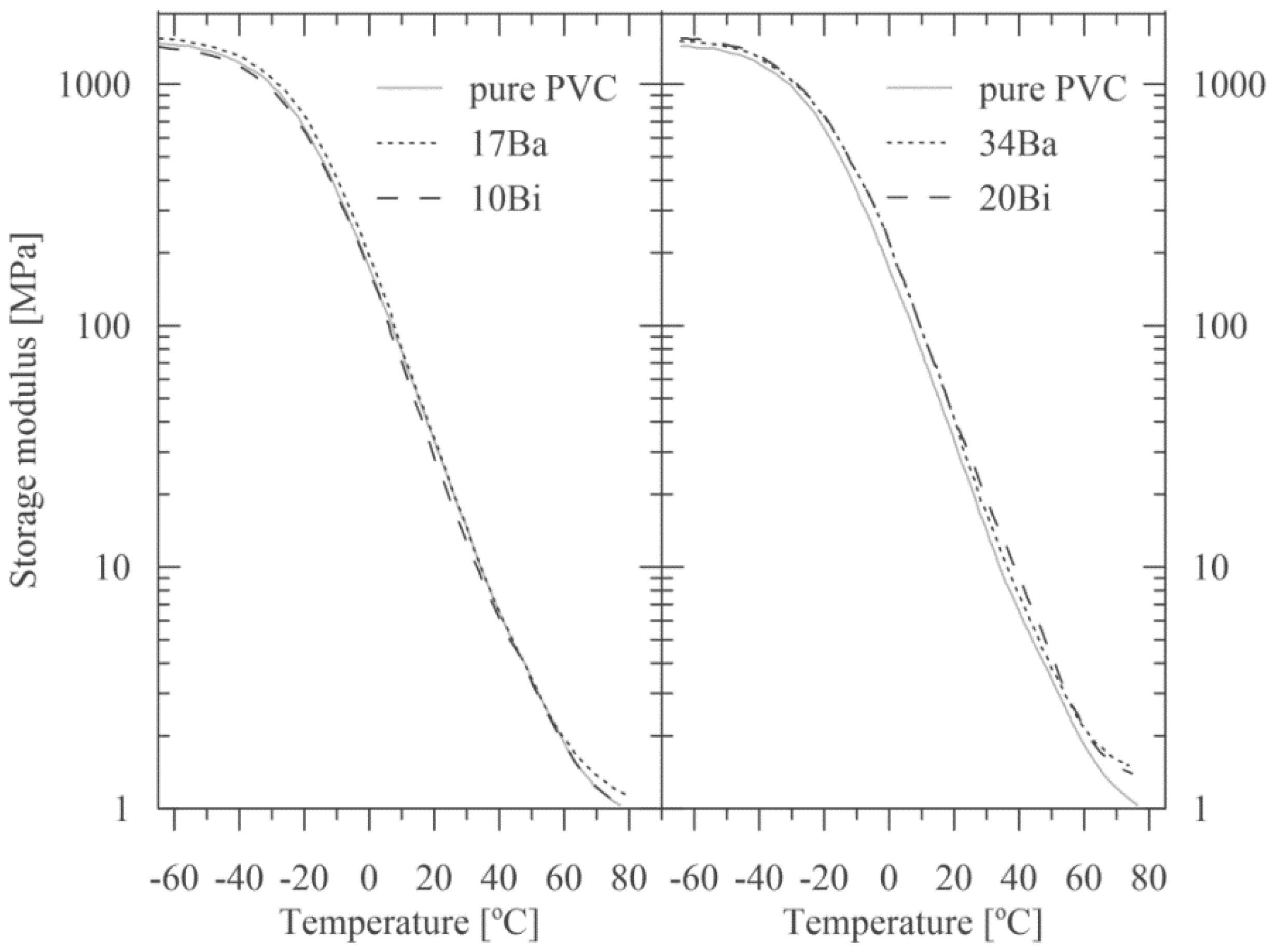 Polymers 15 00587 g007 Polymers 15 00587 g007