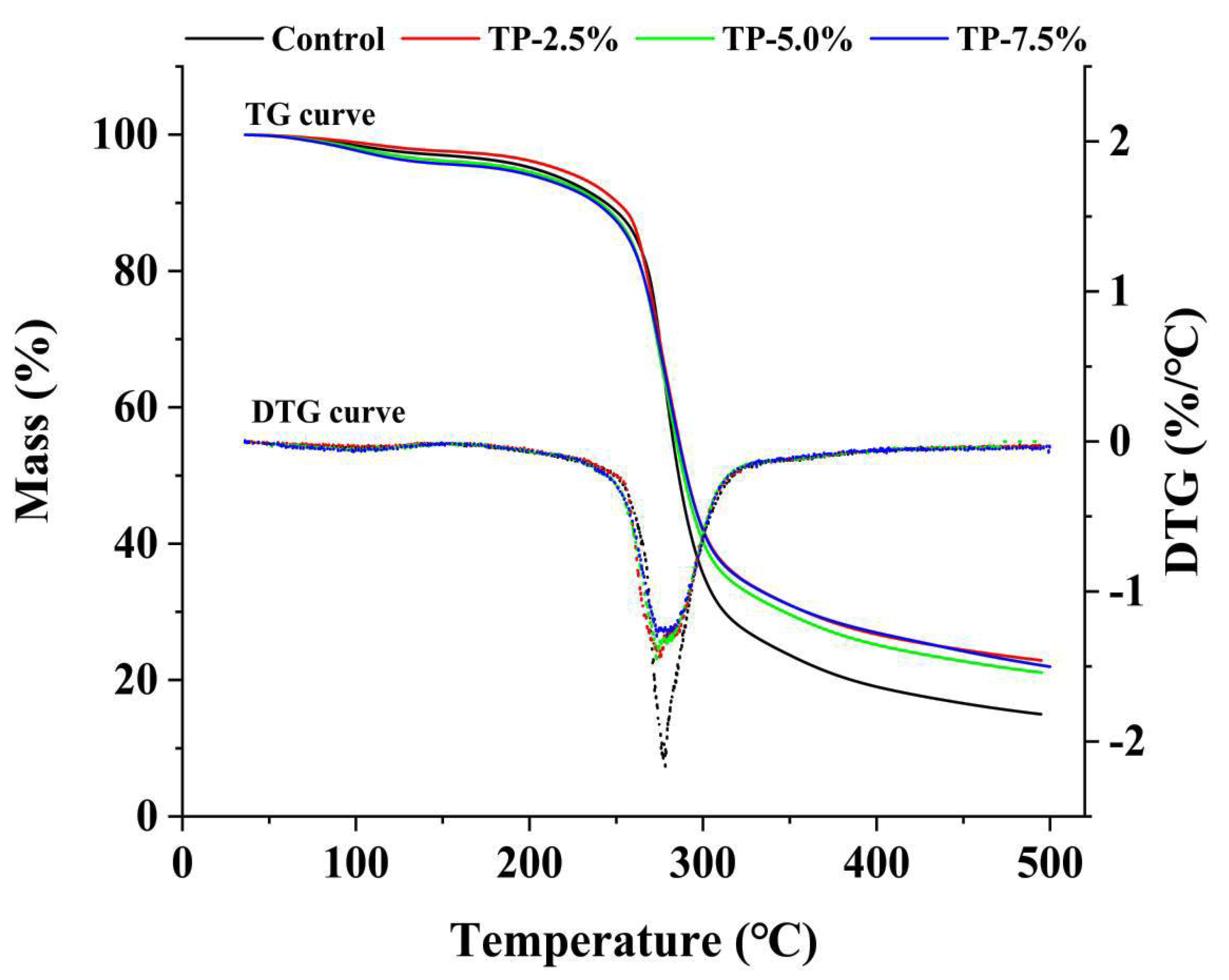 Polymers 15 00588 g002