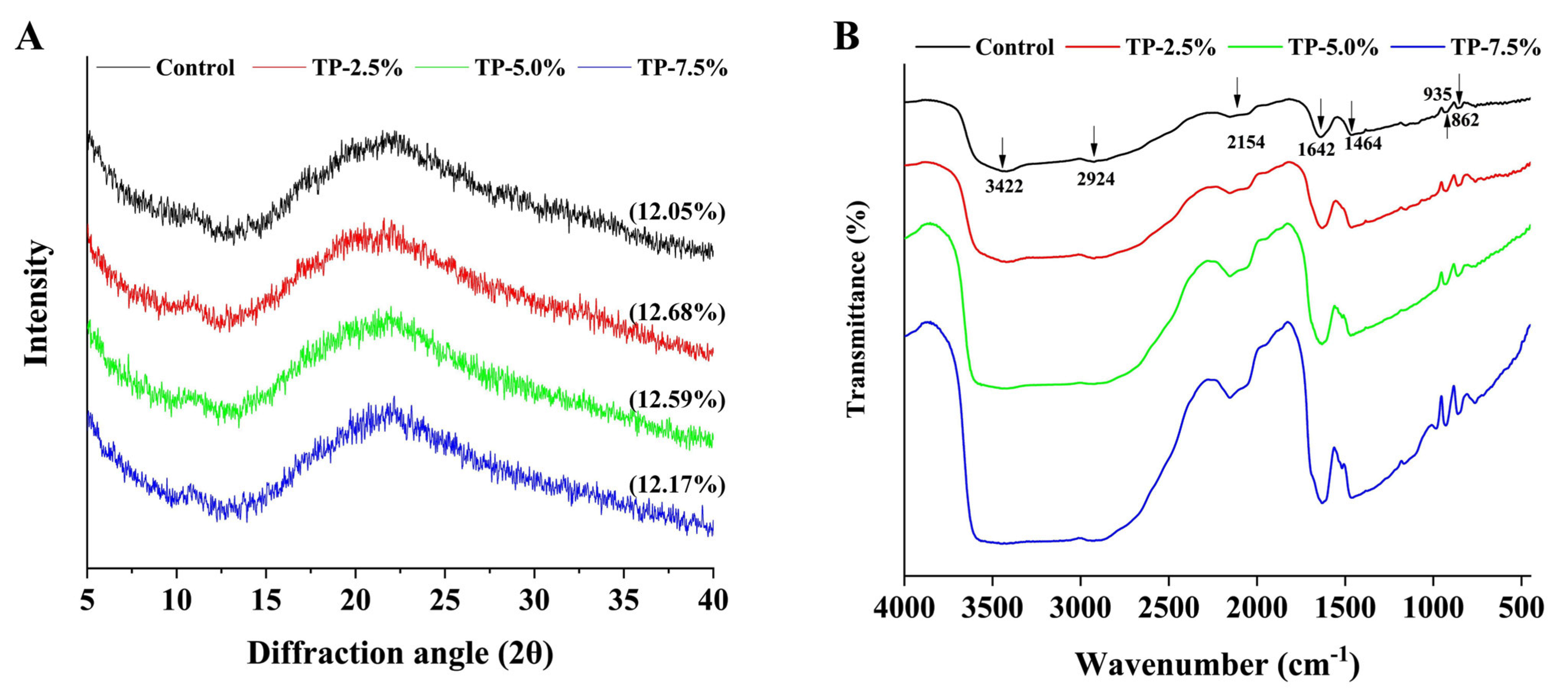 Polymers 15 00588 g005