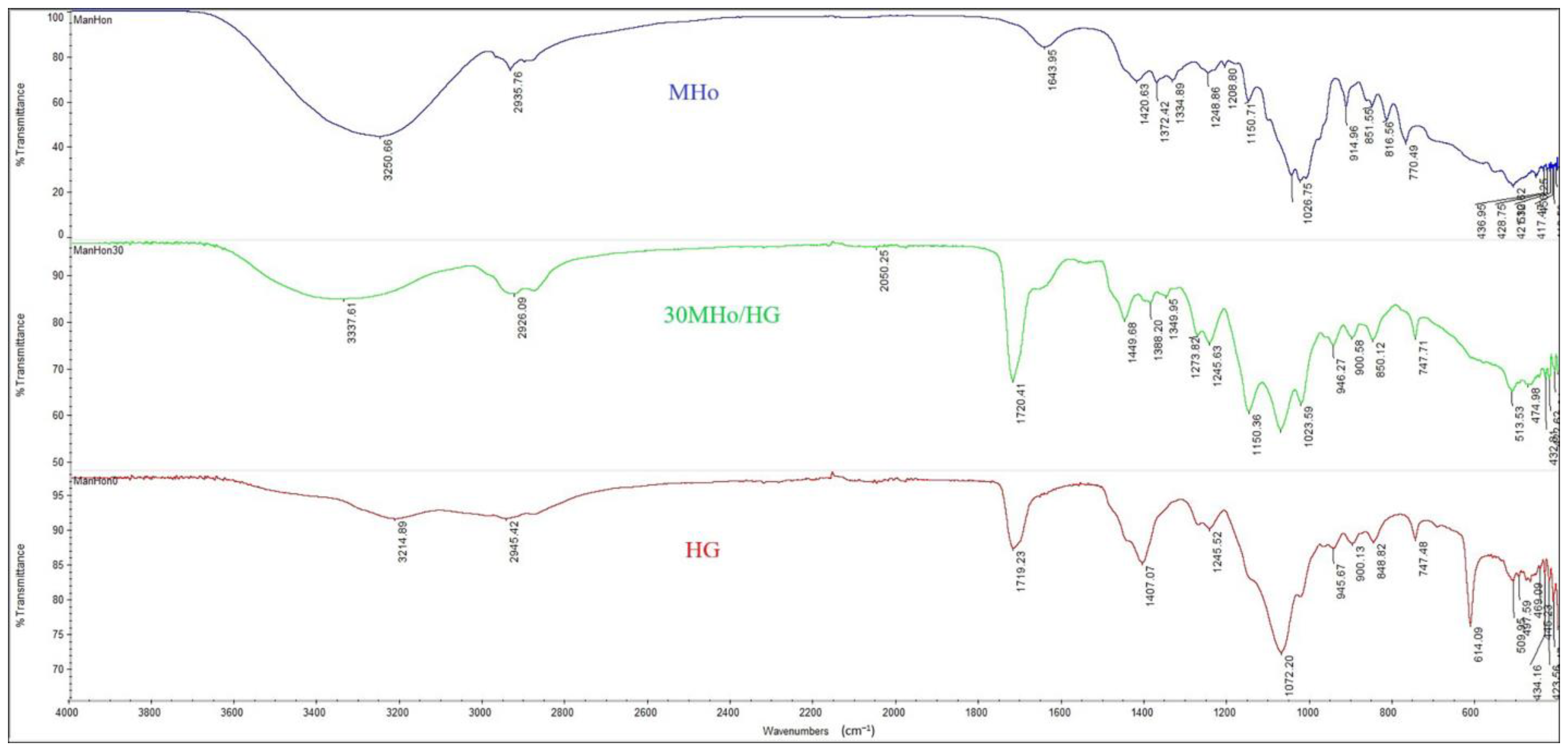 Polymers 15 00589 g002 Polymers 15 00589 g002