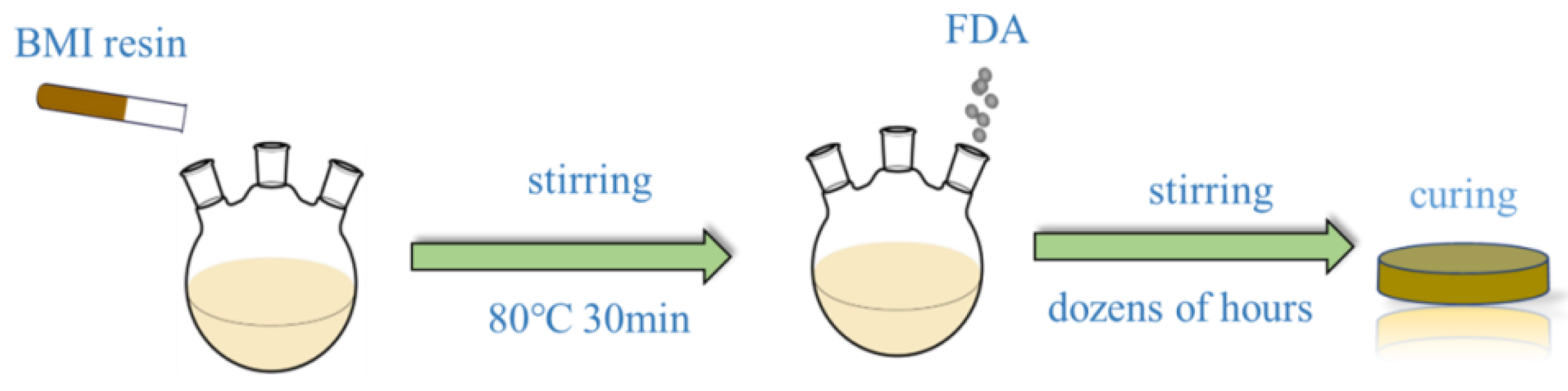 Polymers 15 00592 g003
