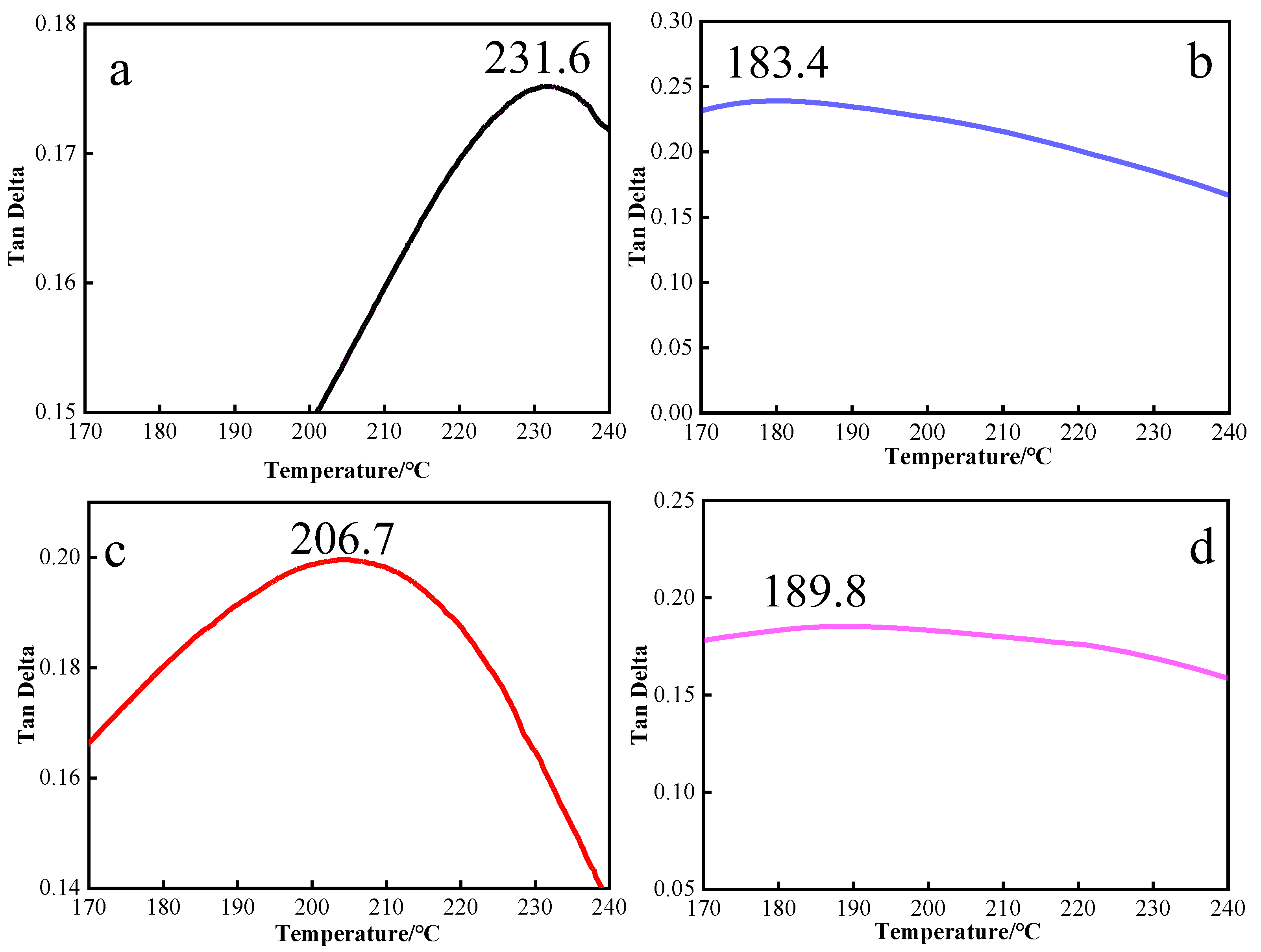 Polymers 15 00592 g006