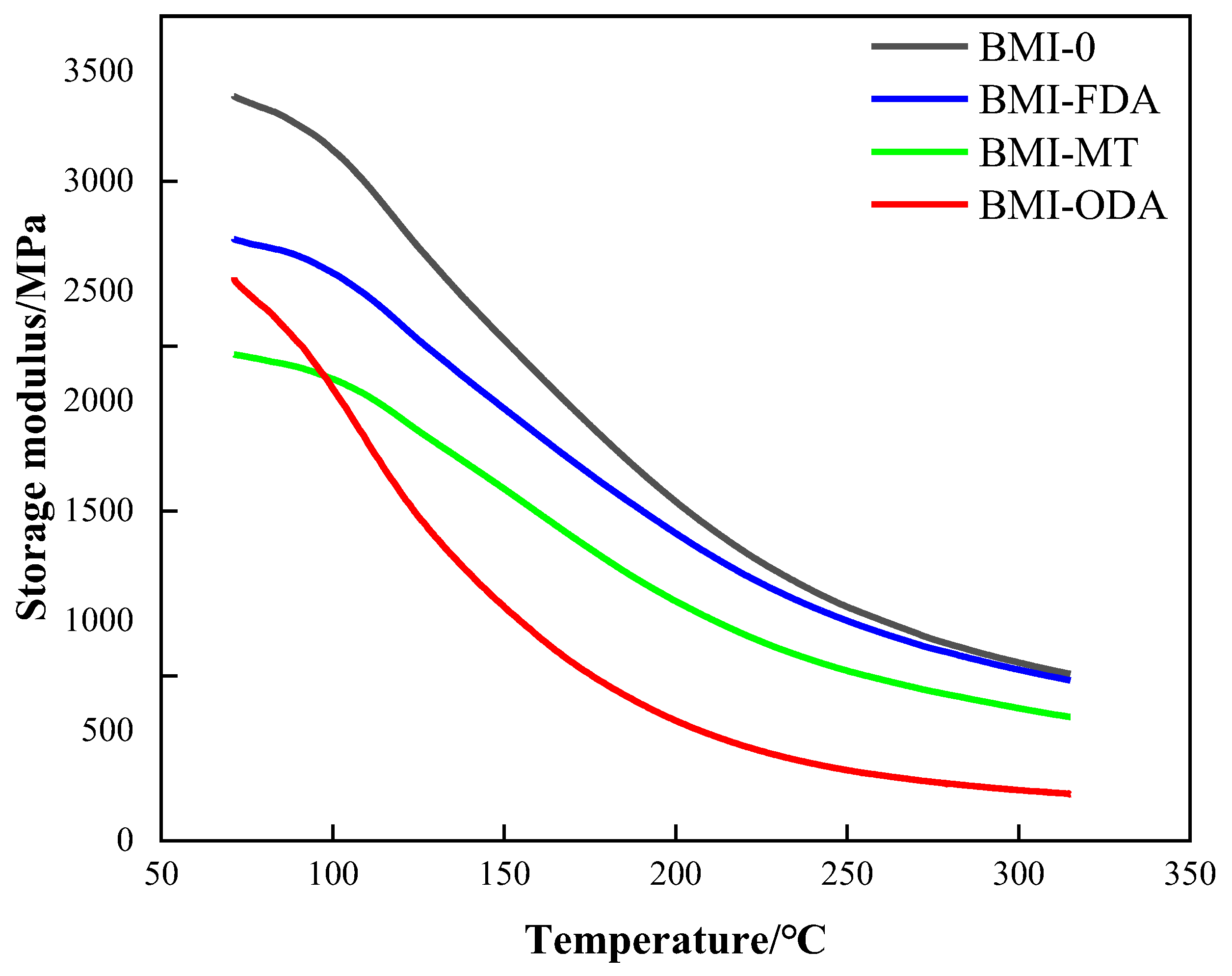Polymers 15 00592 g007