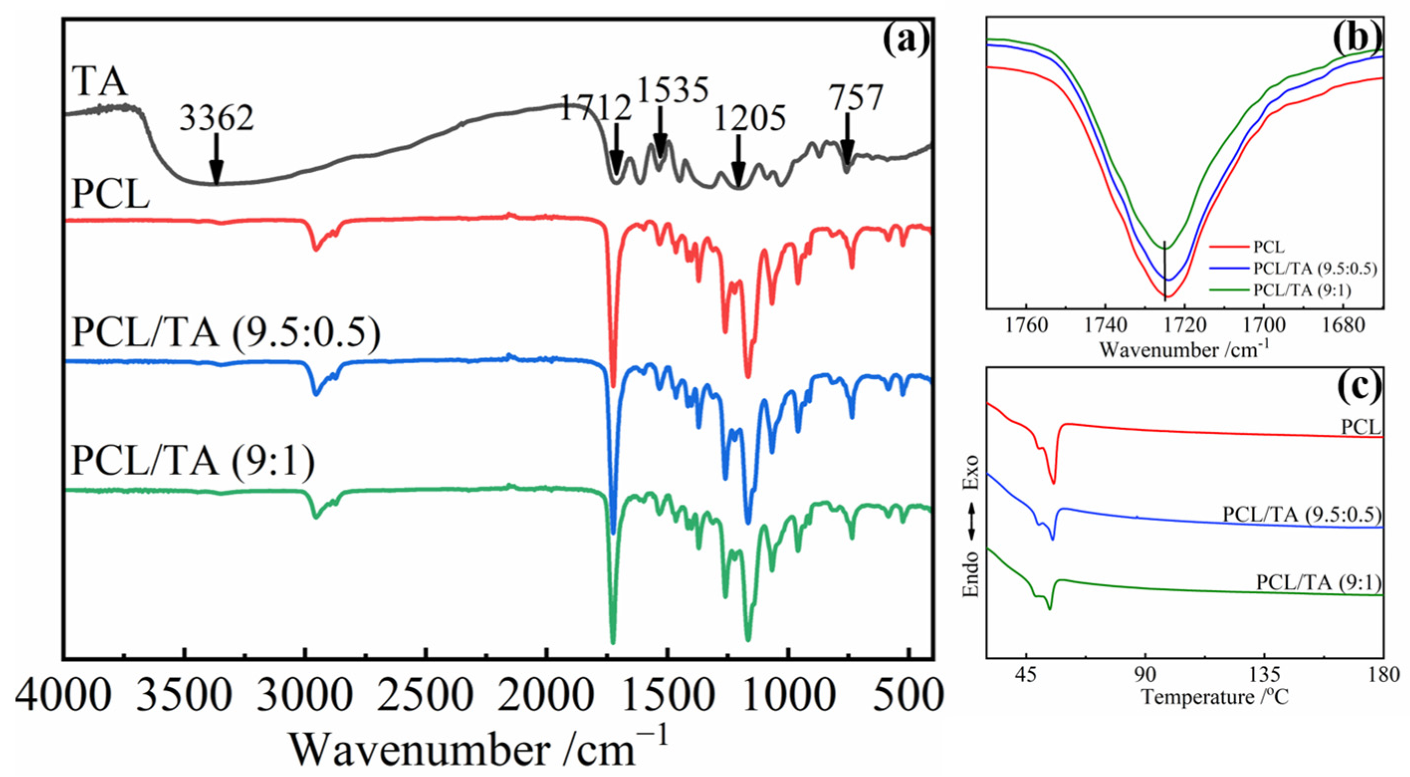 Polymers 15 00593 g002 Polymers 15 00593 g002