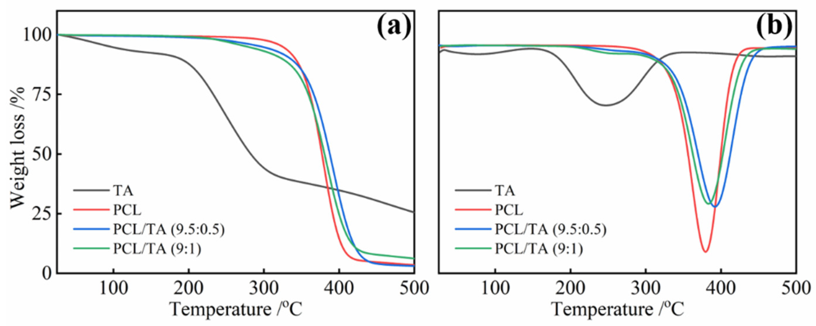 Polymers 15 00593 g003 Polymers 15 00593 g003