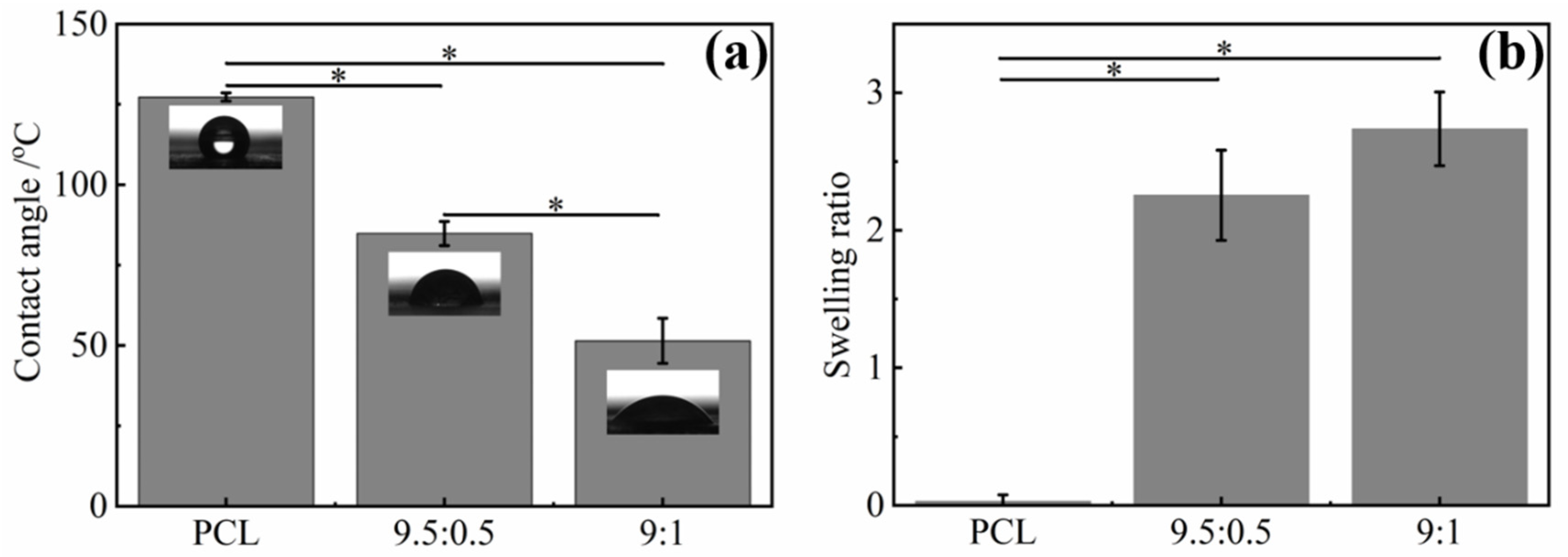 Polymers 15 00593 g005 Polymers 15 00593 g005