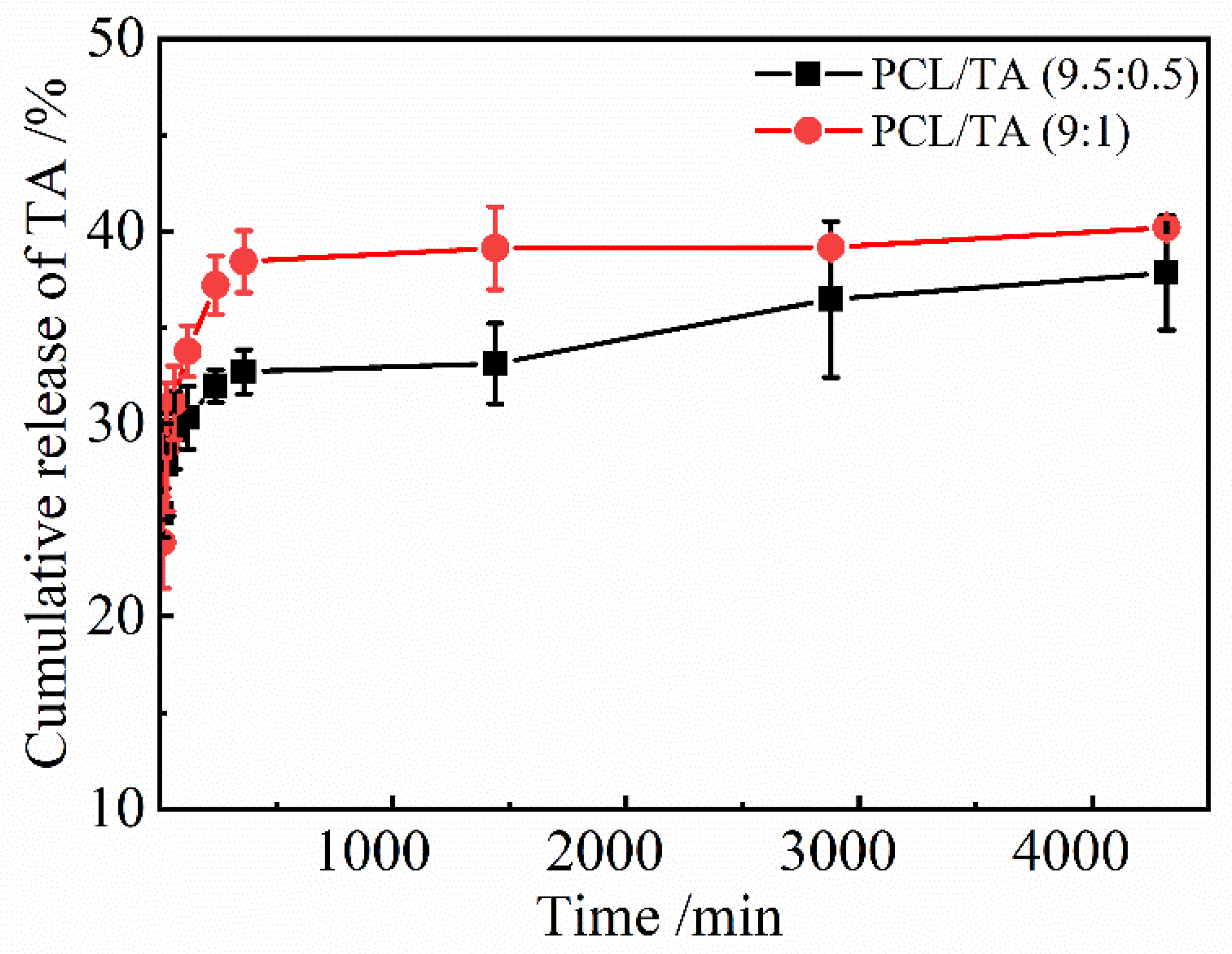 Polymers 15 00593 g006 Polymers 15 00593 g006