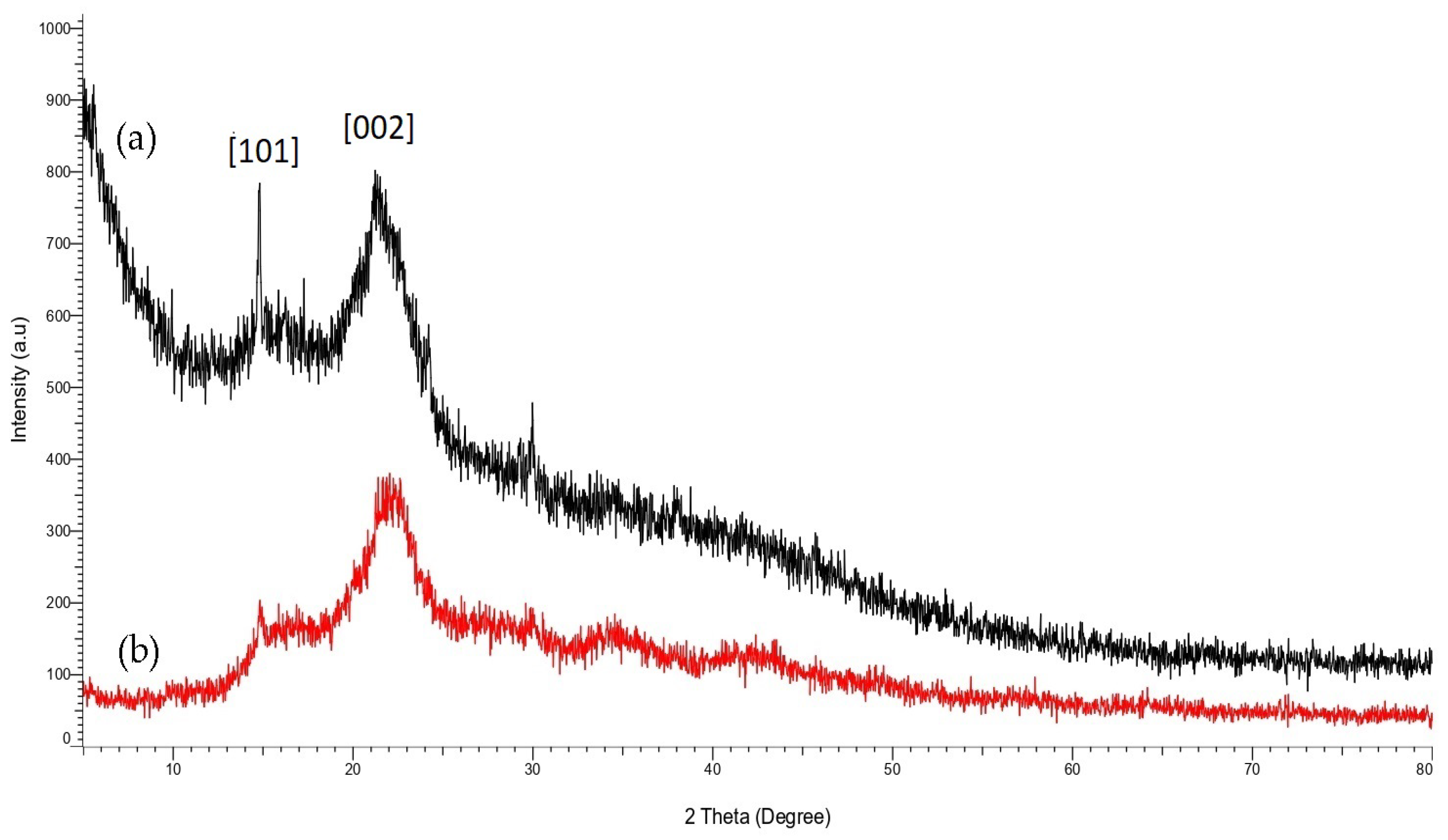 Polymers 15 00594 g004 Polymers 15 00594 g004