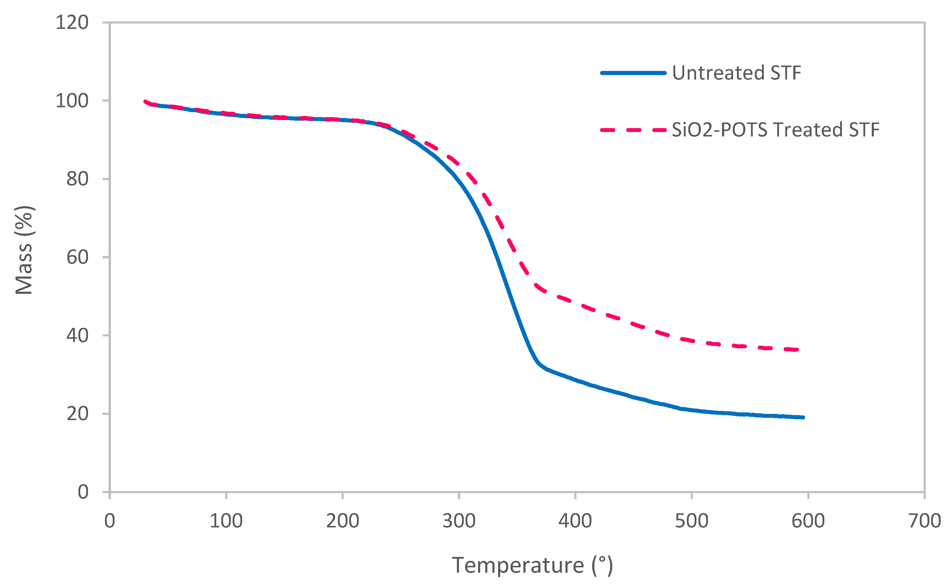 Polymers 15 00594 g005 Polymers 15 00594 g005