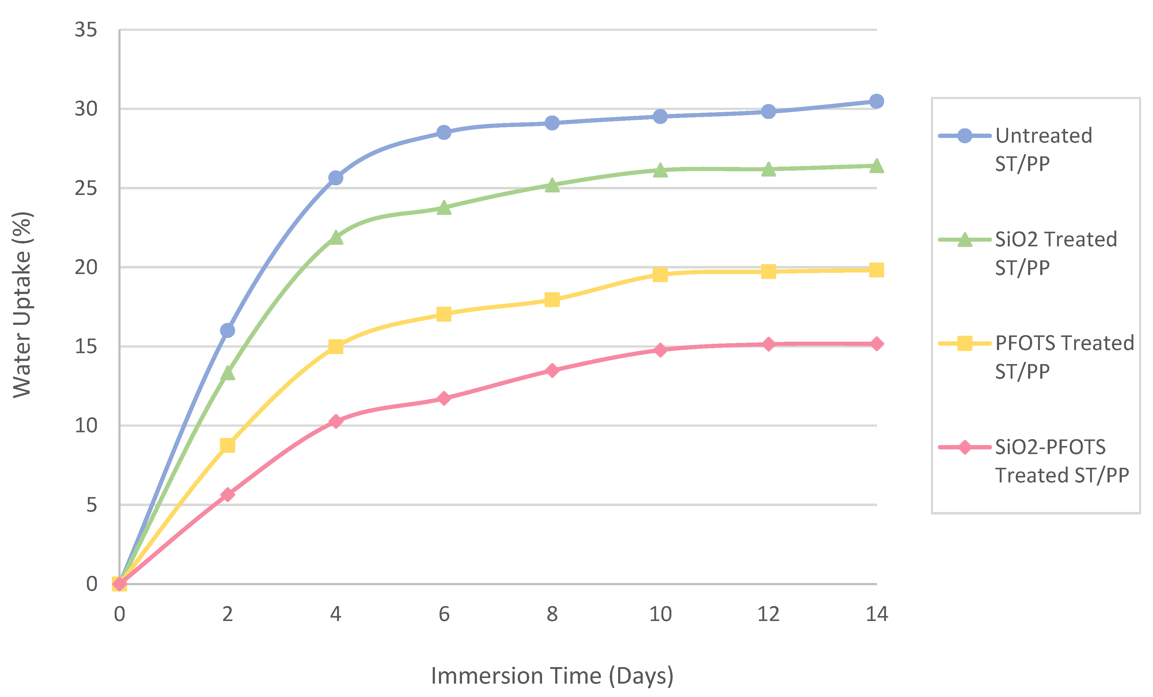 Polymers 15 00594 g010 Polymers 15 00594 g010