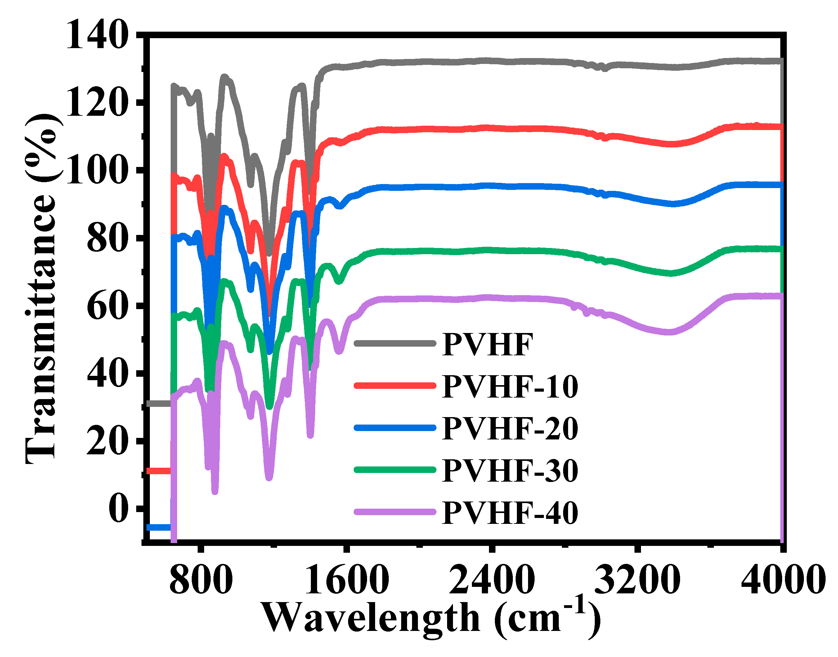Polymers 15 00597 g006 Polymers 15 00597 g006