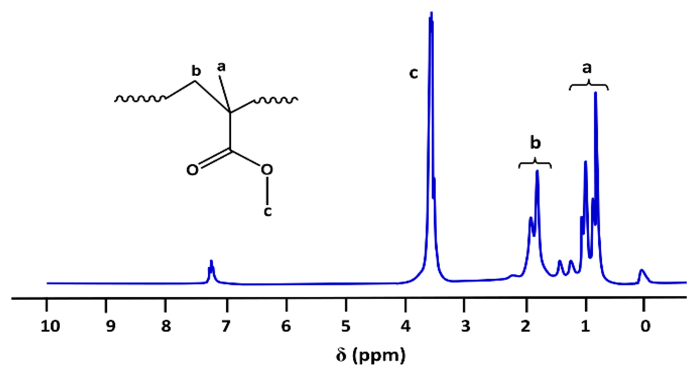 Polymers 15 00599 g001 Polymers 15 00599 g001