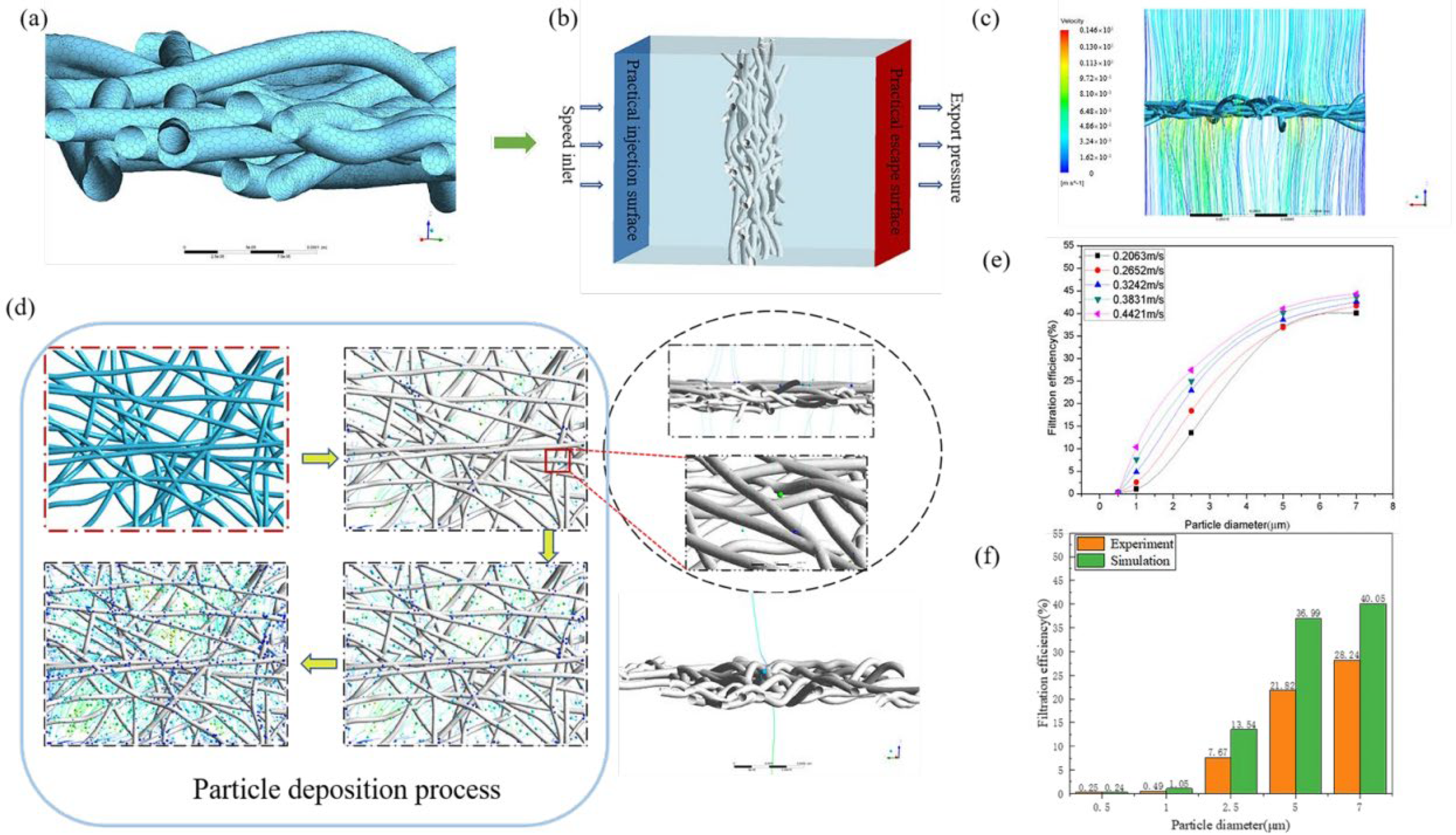 Polymers 15 00600 g003