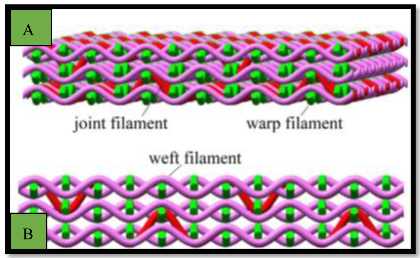 Polymers 15 00601 g011 Polymers 15 00601 g011